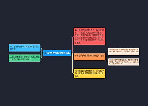 公司财务管理制度范本