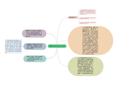 票据权利时效定义和分类