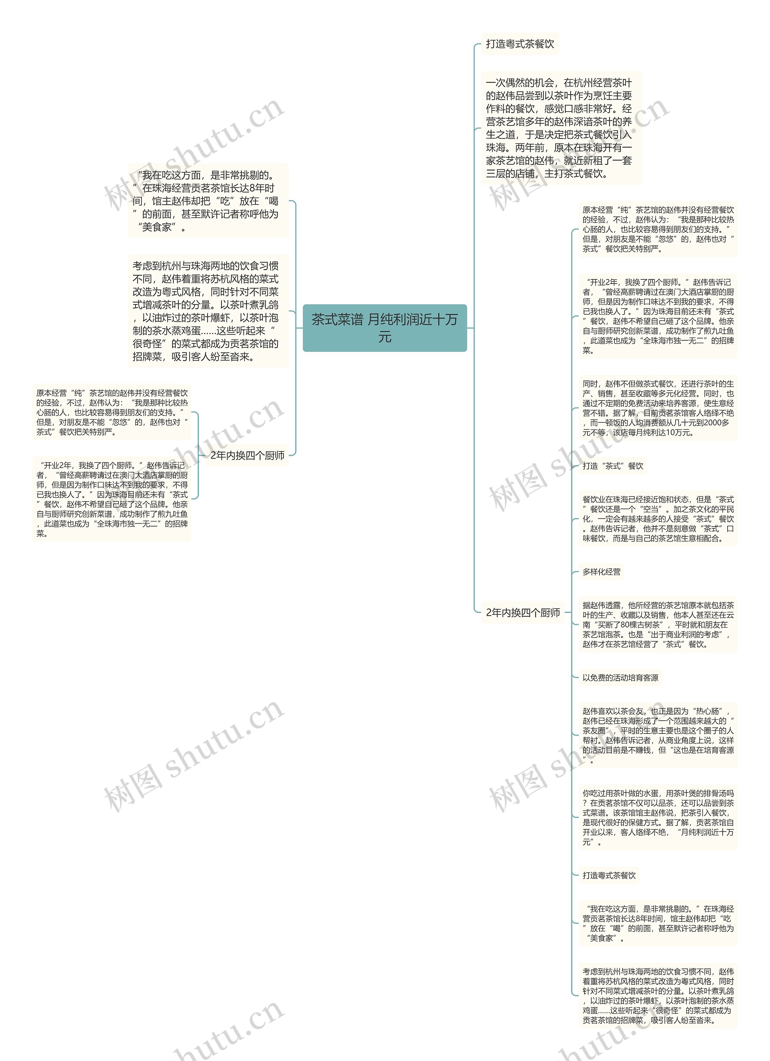 茶式菜谱 月纯利润近十万元思维导图