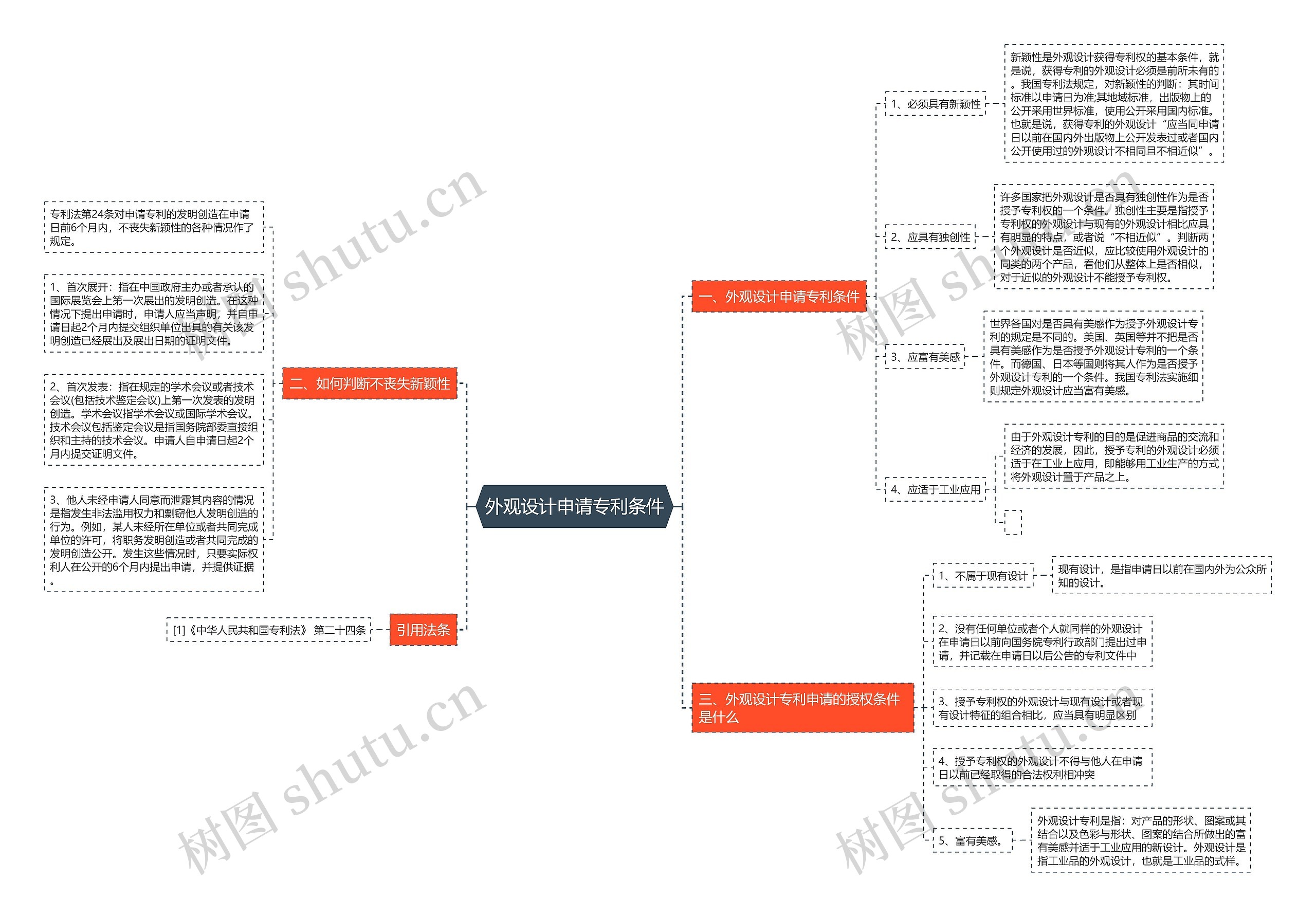 外观设计申请专利条件 外观设计申请专利条件