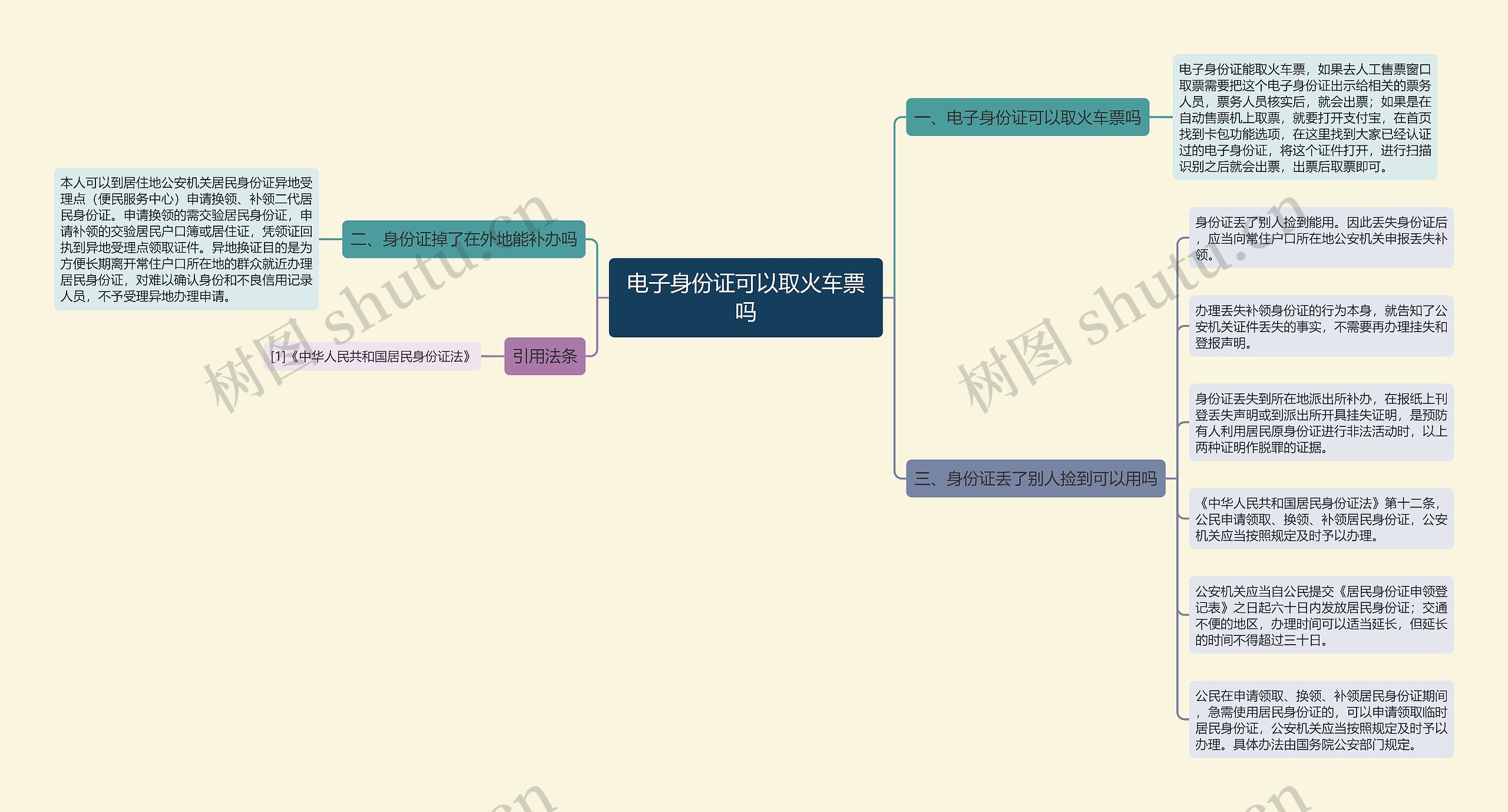 电子身份证可以取火车票吗思维导图