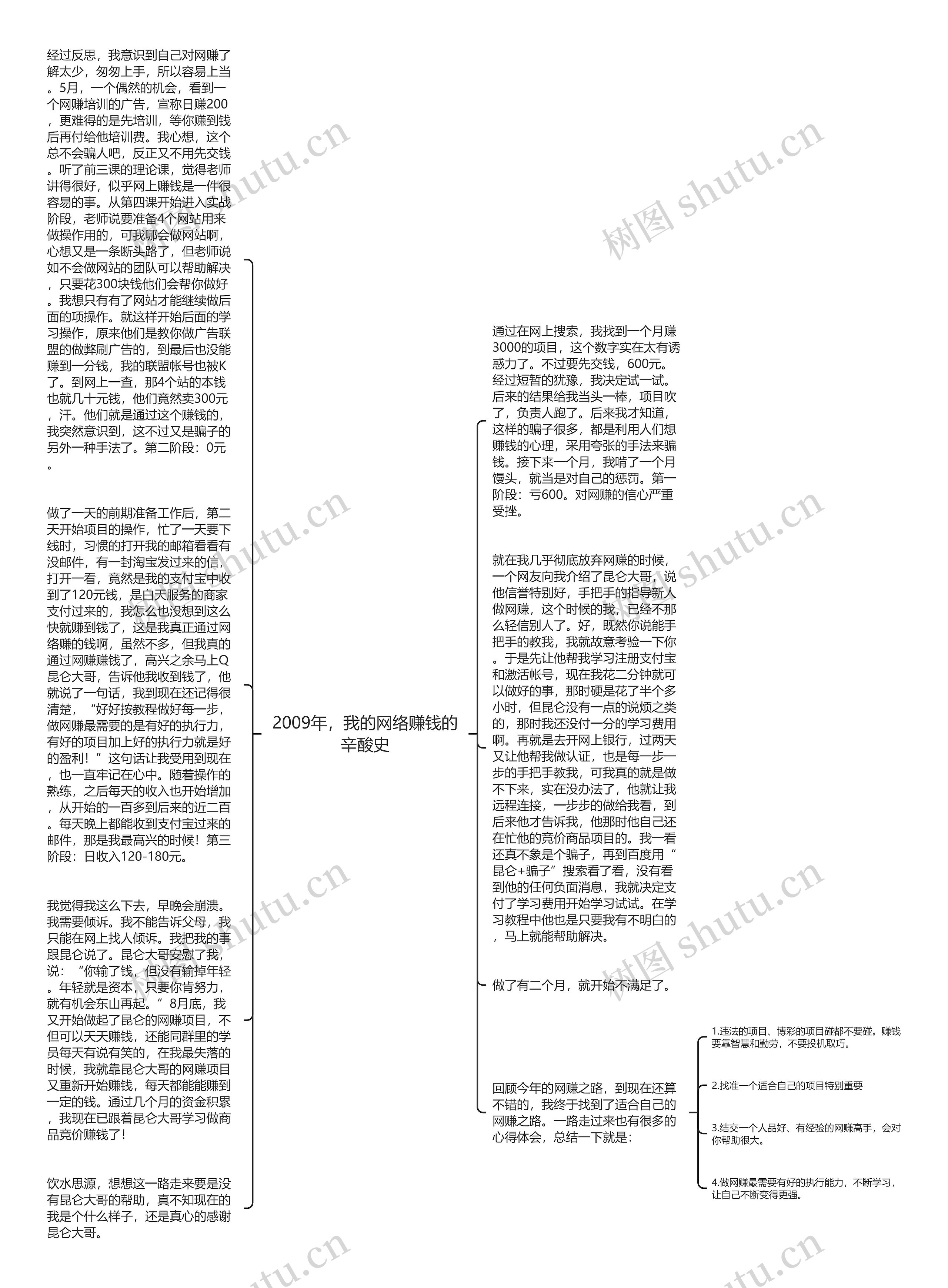 2009年，我的网络赚钱的辛酸史思维导图