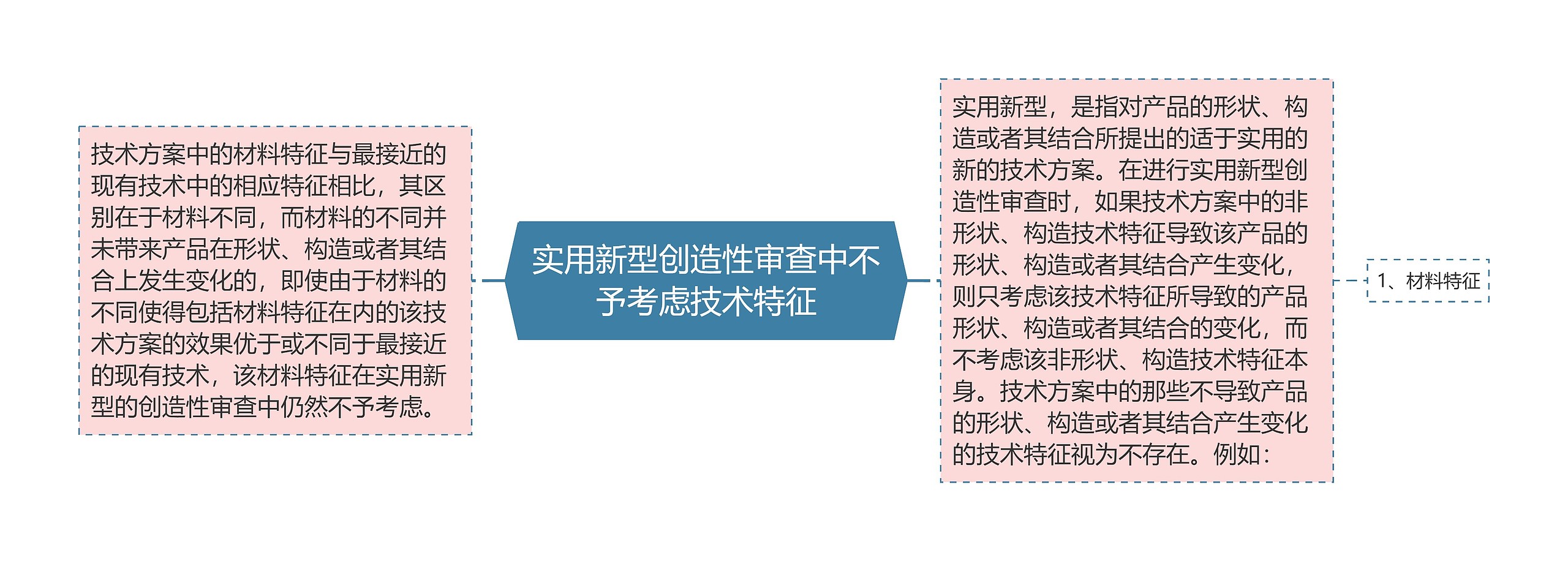 实用新型创造性审查中不予考虑技术特征