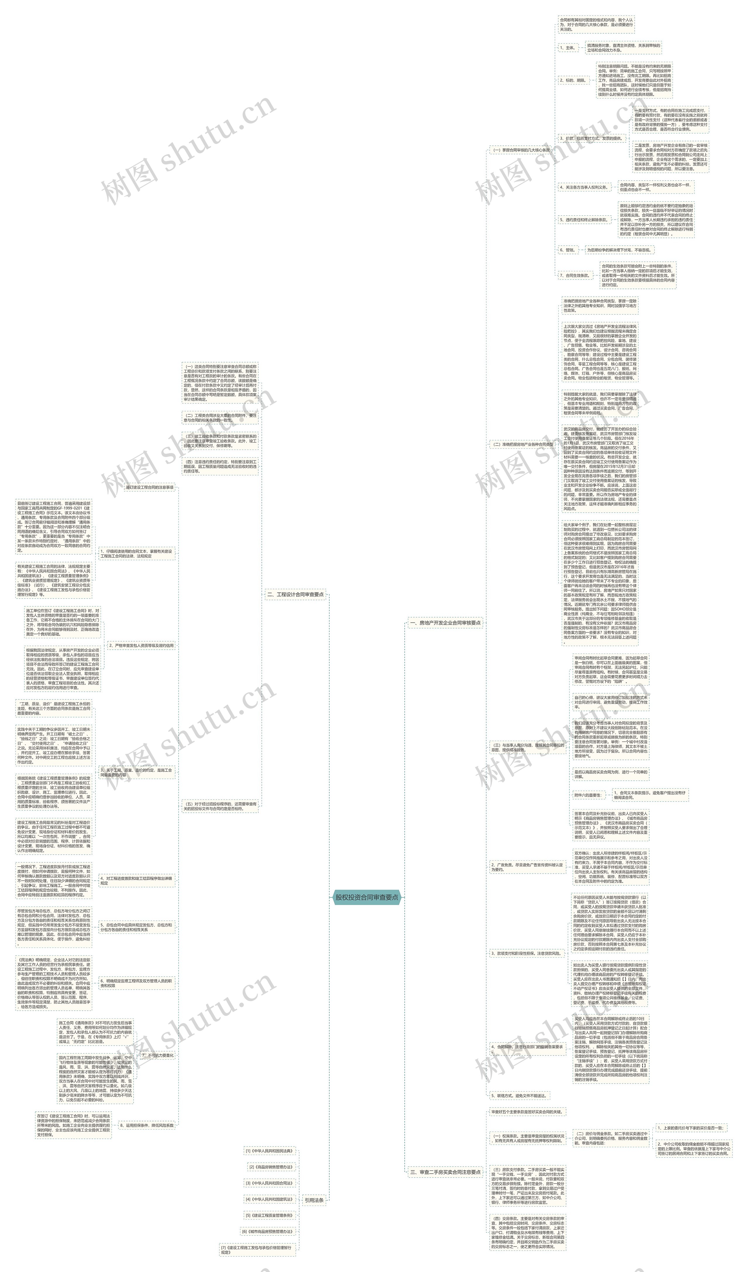 股权投资合同审查要点思维导图