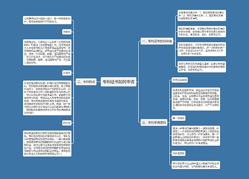 专利证书如何申请