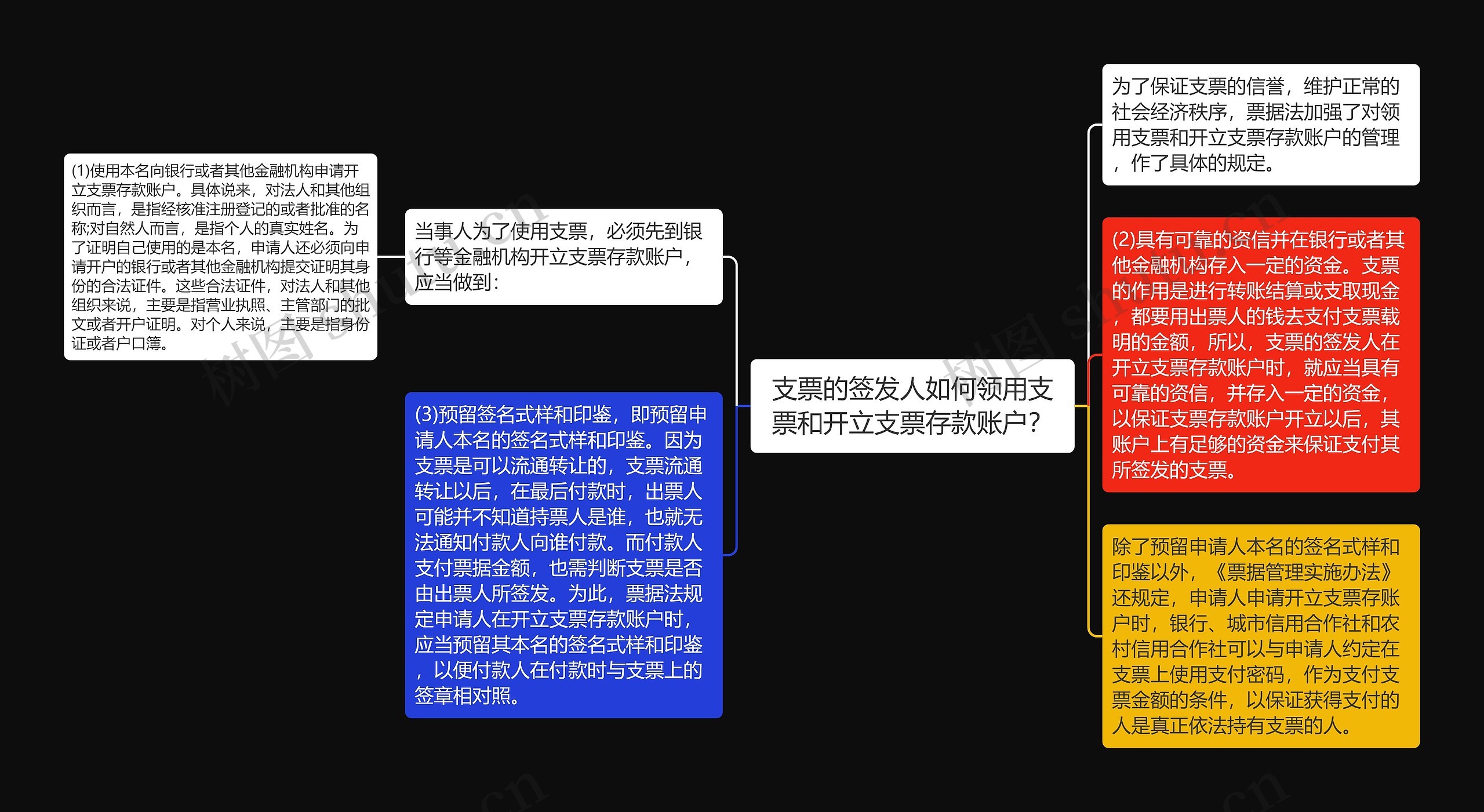 支票的签发人如何领用支票和开立支票存款账户？