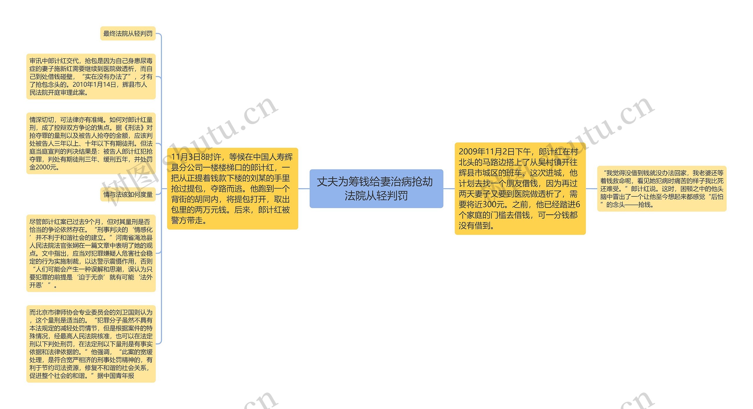 丈夫为筹钱给妻治病抢劫 法院从轻判罚