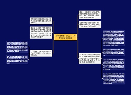 专利法解读：第二十一条【专利申请原则】