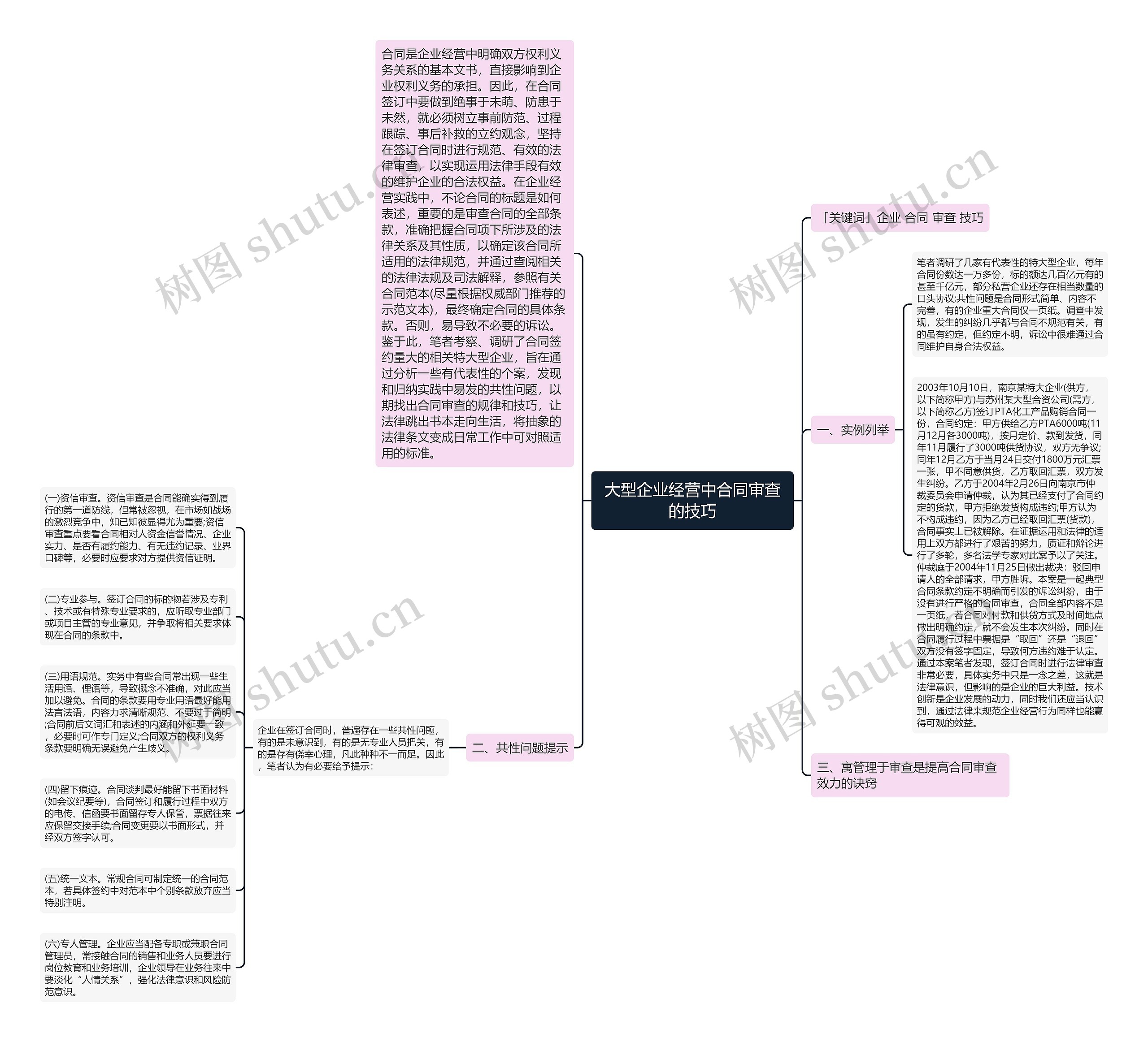 大型企业经营中合同审查的技巧思维导图