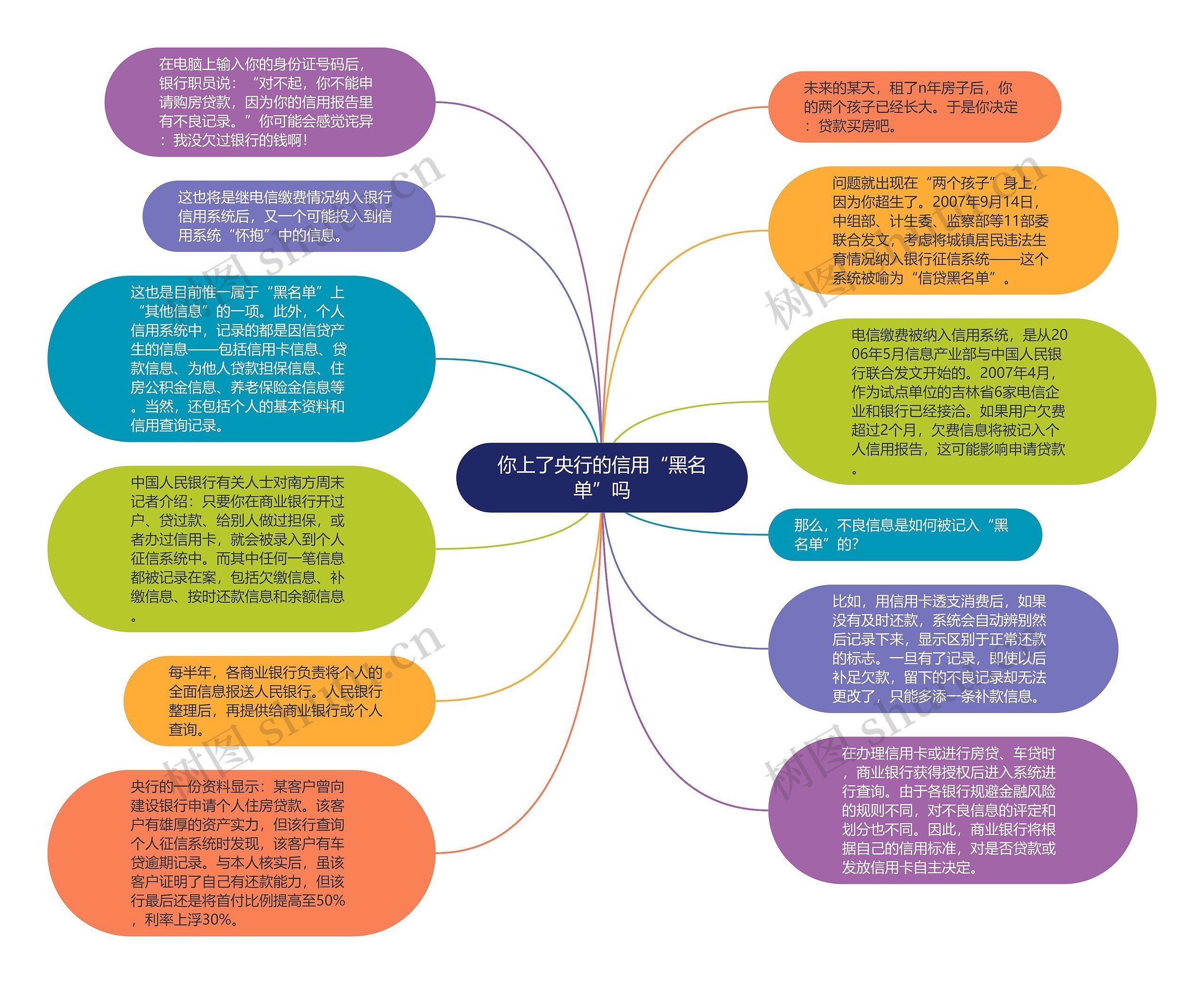 你上了央行的信用“黑名单”吗