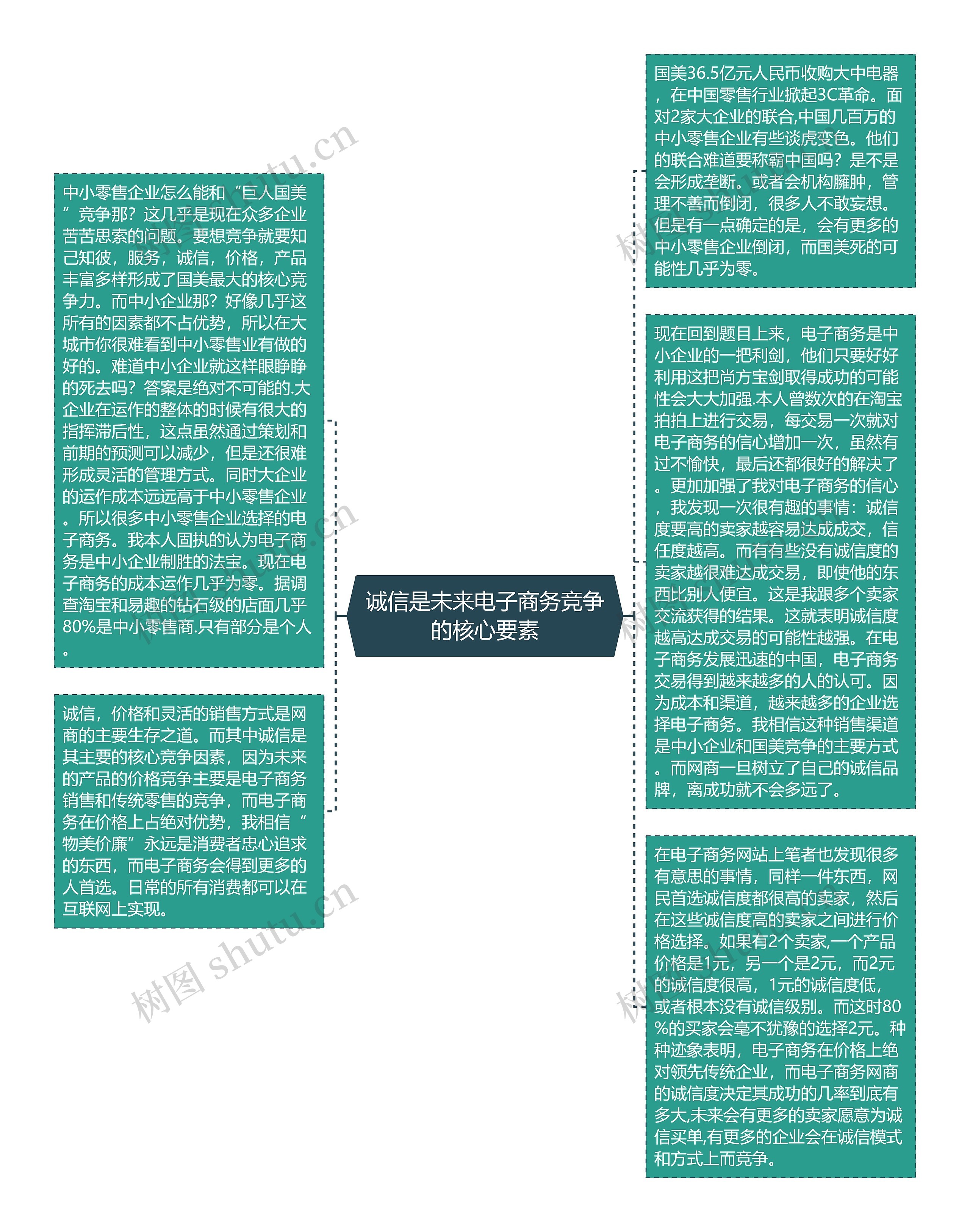 诚信是未来电子商务竞争的核心要素