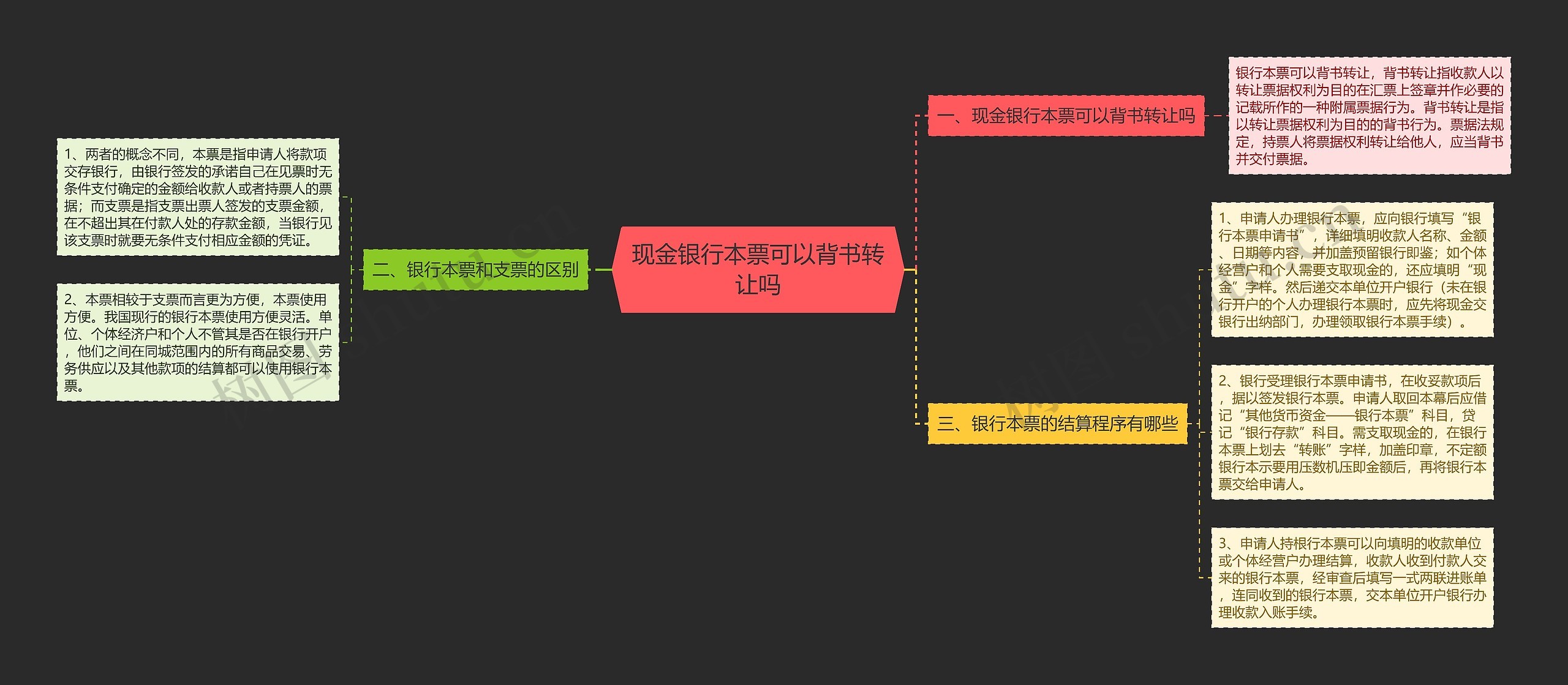 现金银行本票可以背书转让吗思维导图