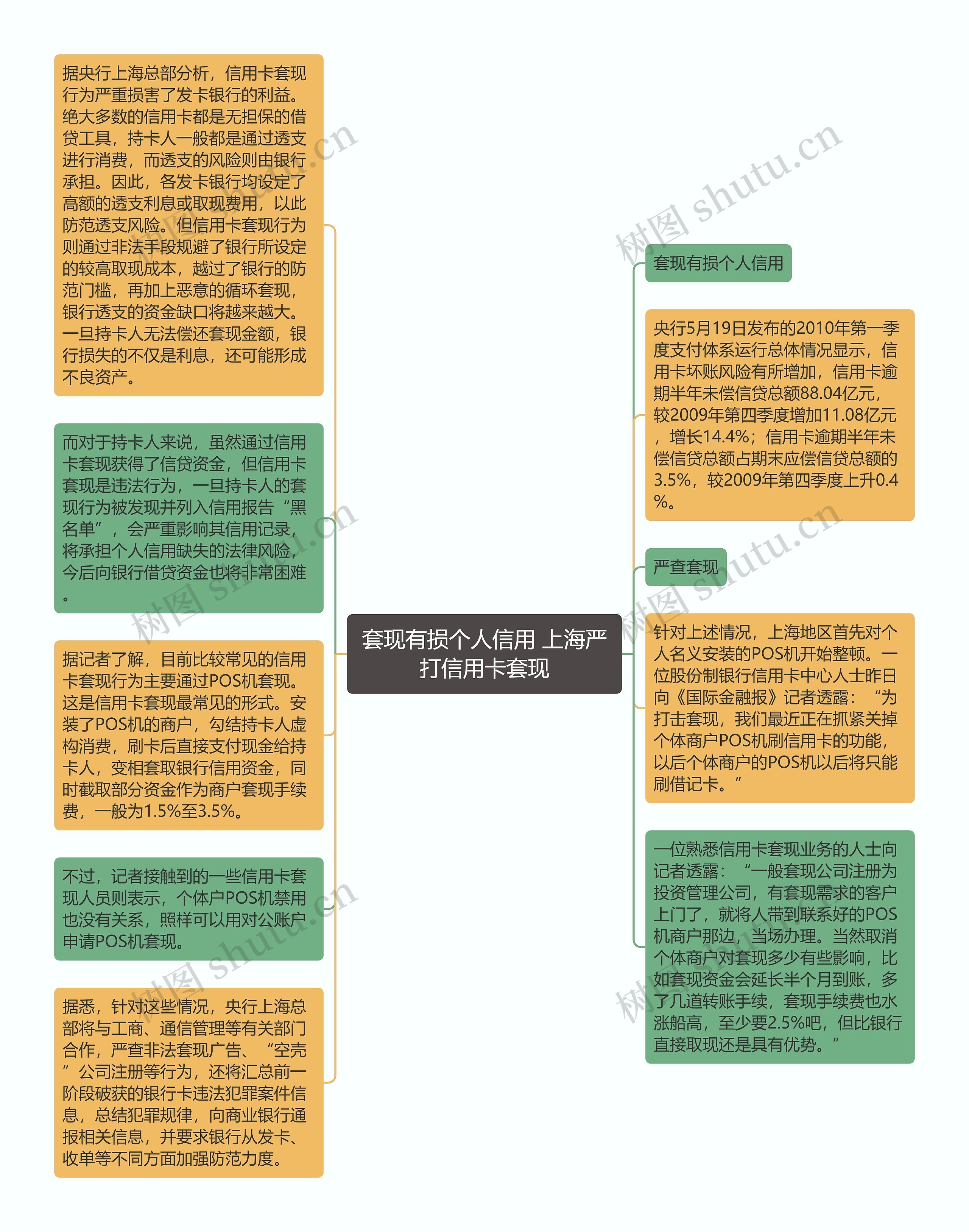 套现有损个人信用 上海严打信用卡套现