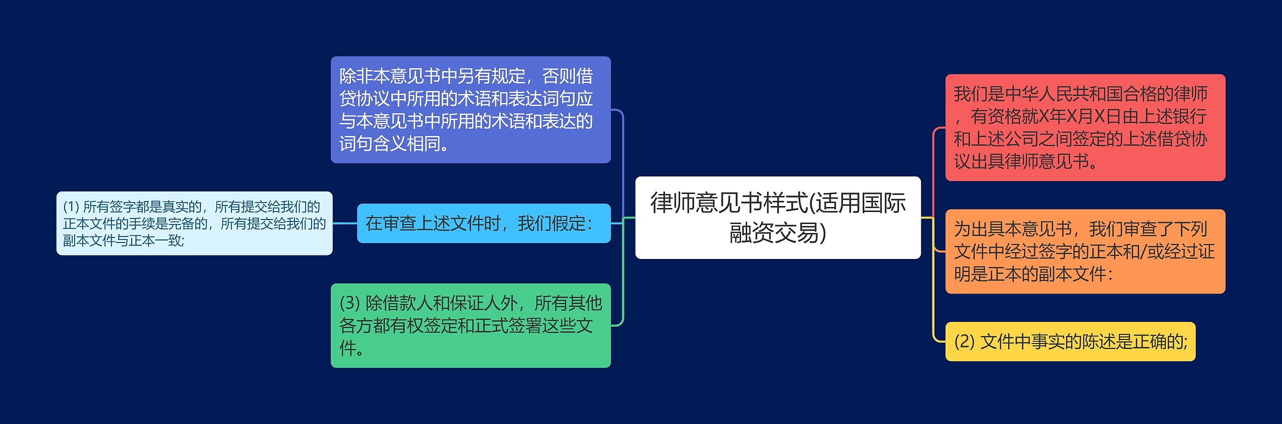 律师意见书样式(适用国际融资交易)