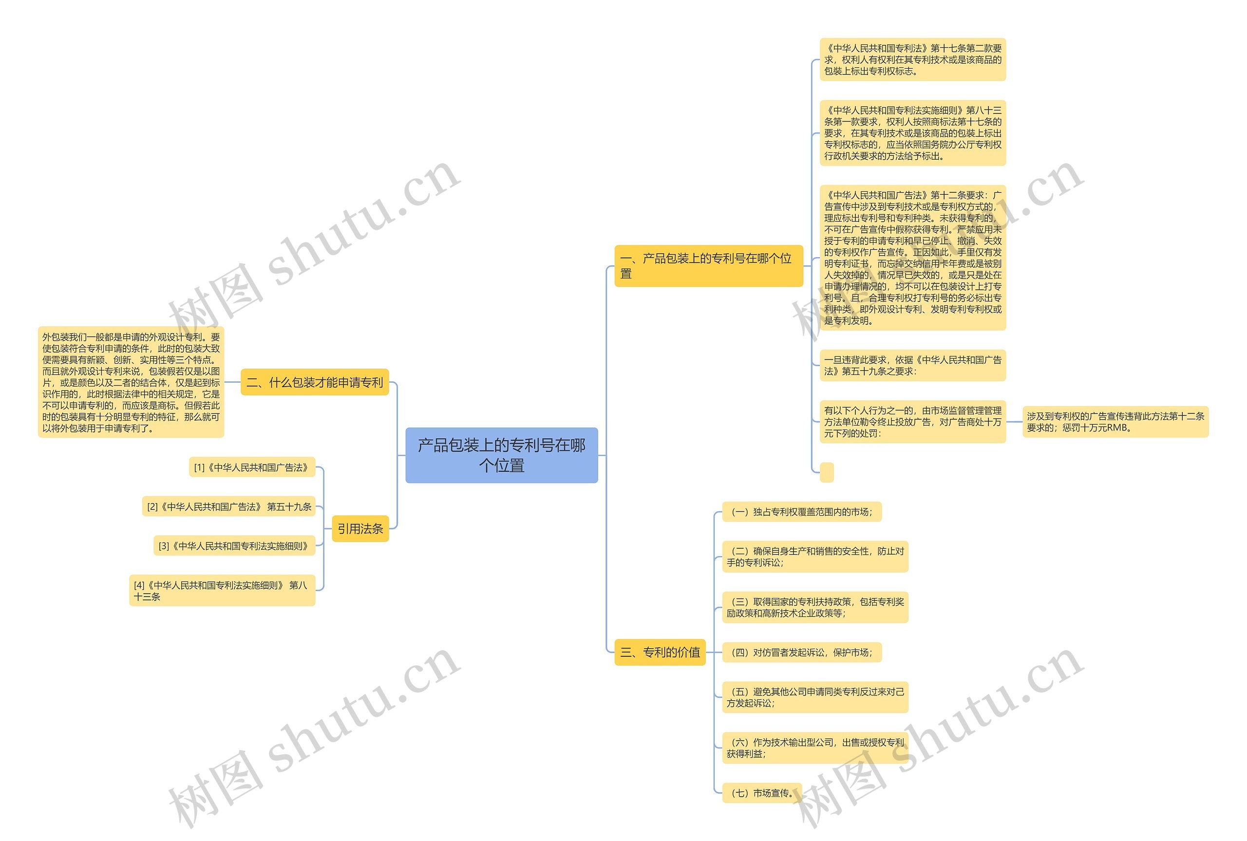 产品包装上的专利号在哪个位置 产品包装上的专利号在哪个位置