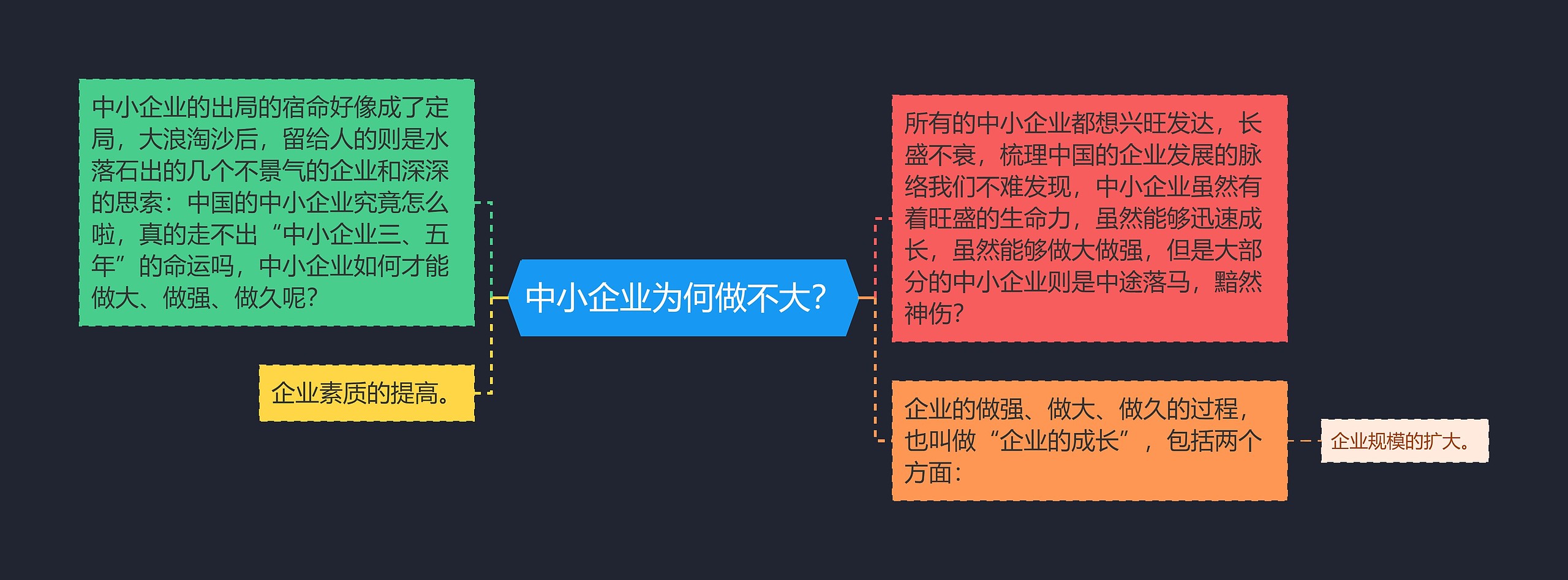 中小企业为何做不大？思维导图