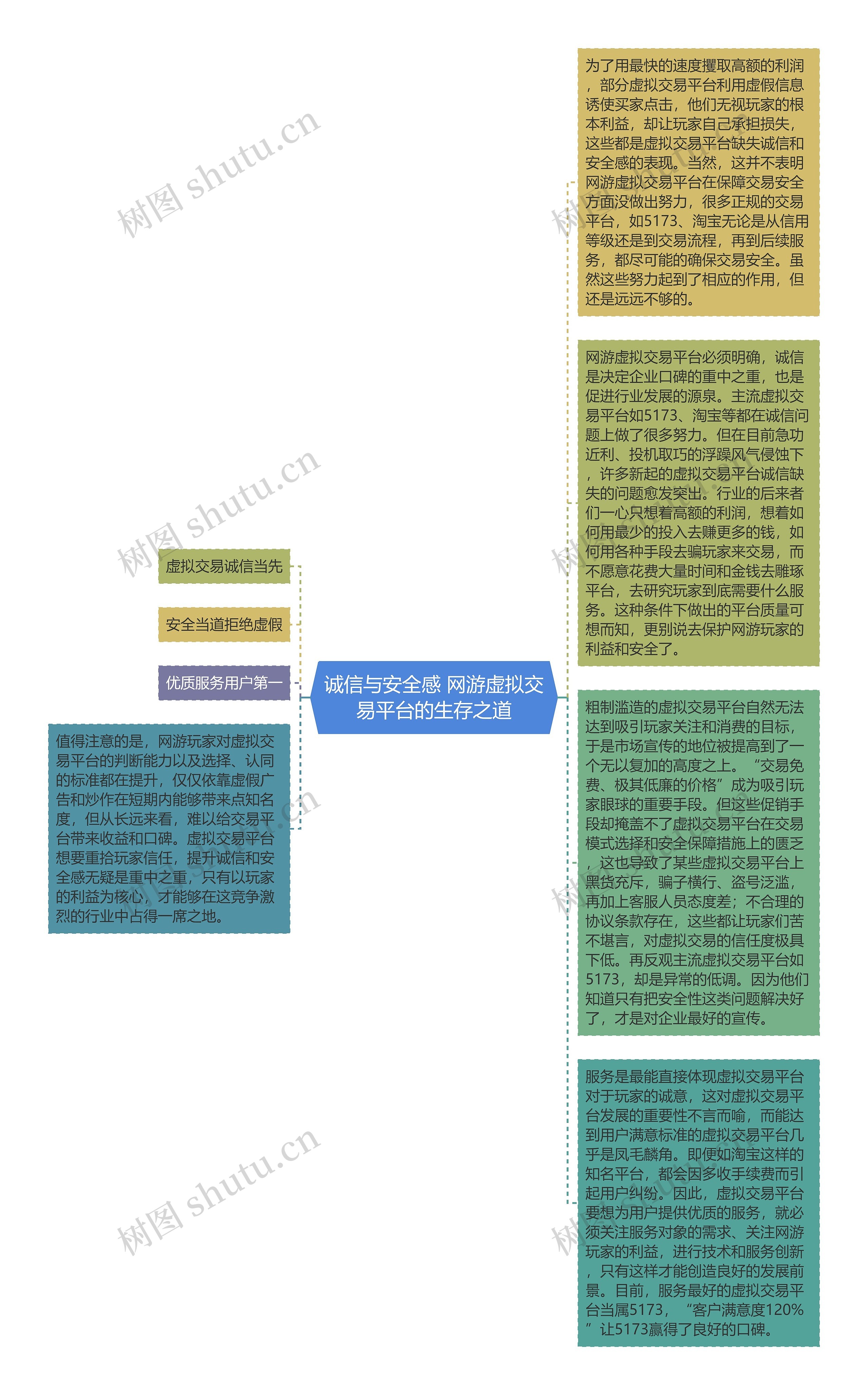 诚信与安全感 网游虚拟交易平台的生存之道