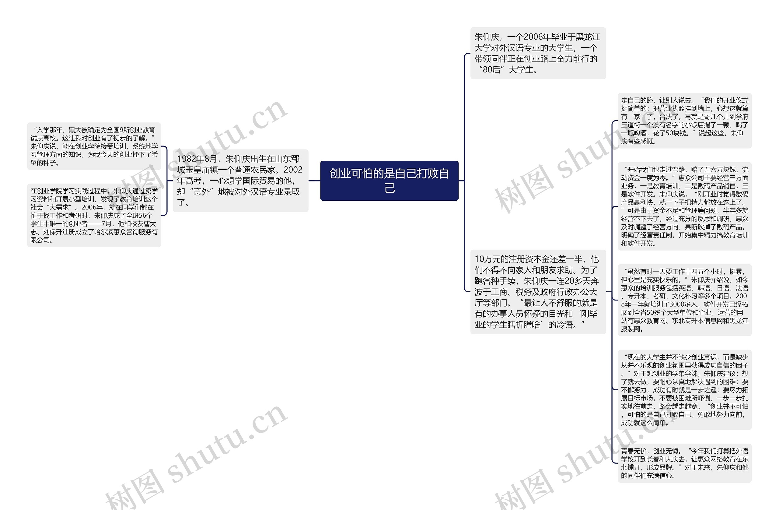 创业可怕的是自己打败自己思维导图