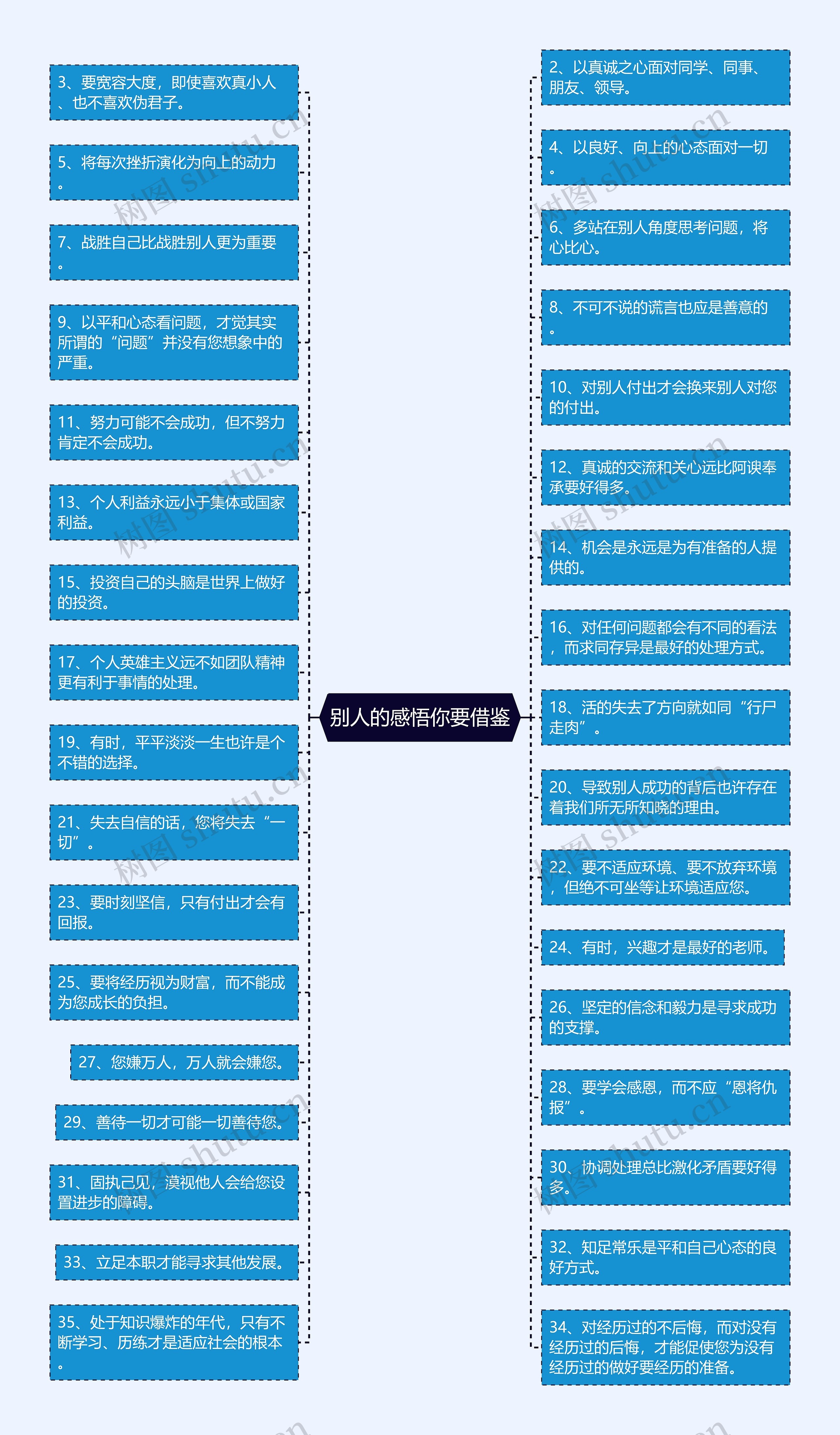 别人的感悟你要借鉴