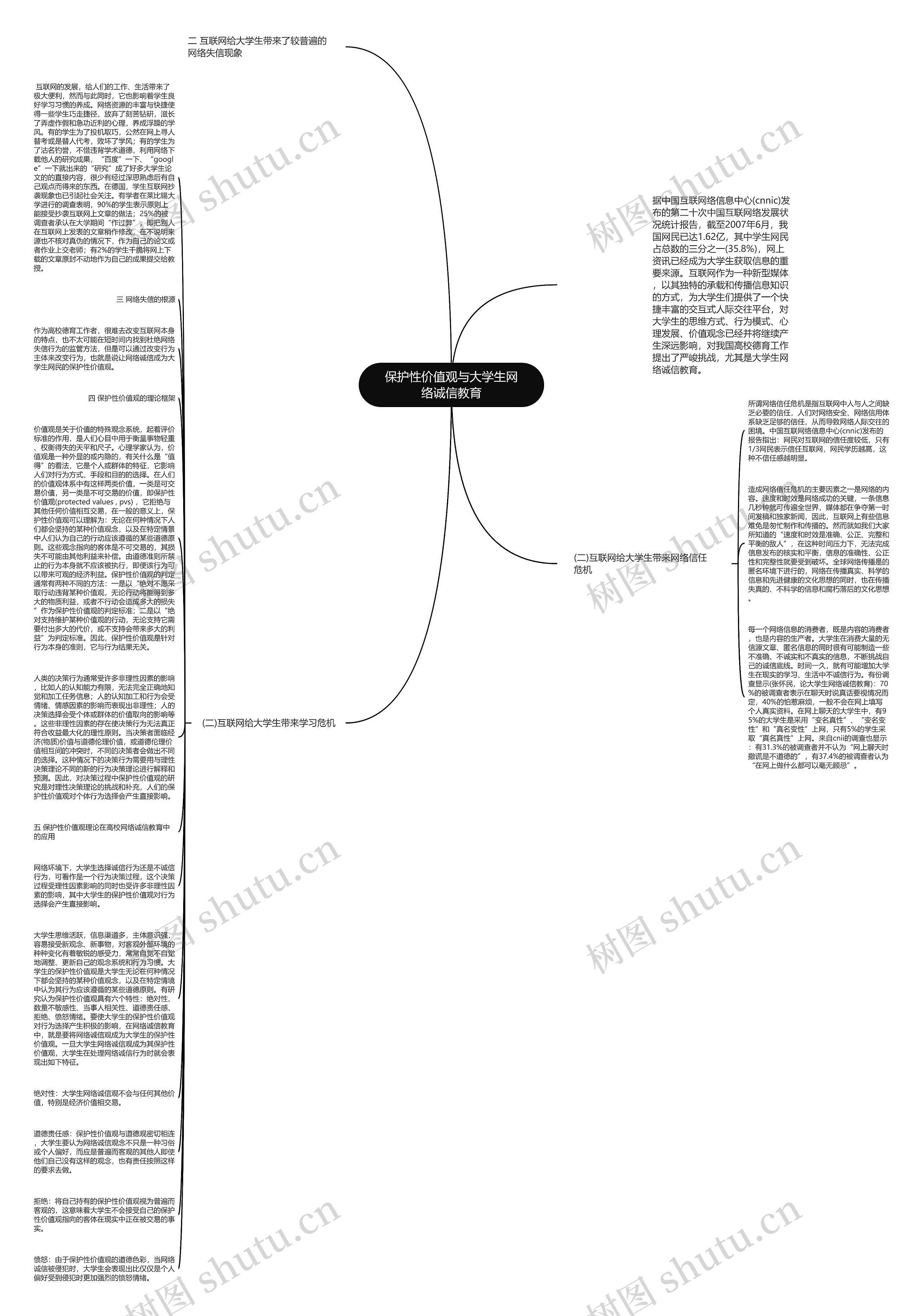 保护性价值观与大学生网络诚信教育思维导图