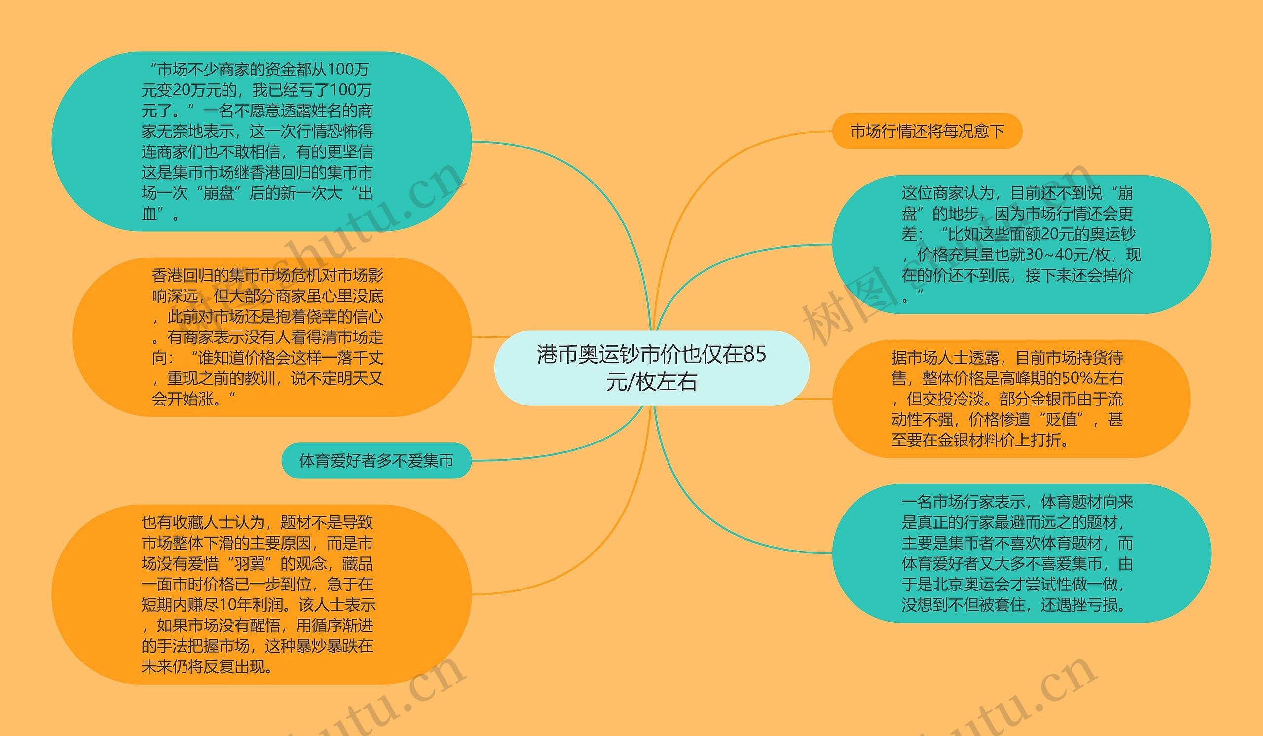 港币奥运钞市价也仅在85元/枚左右 港币奥运钞市价也仅在85元/枚左右