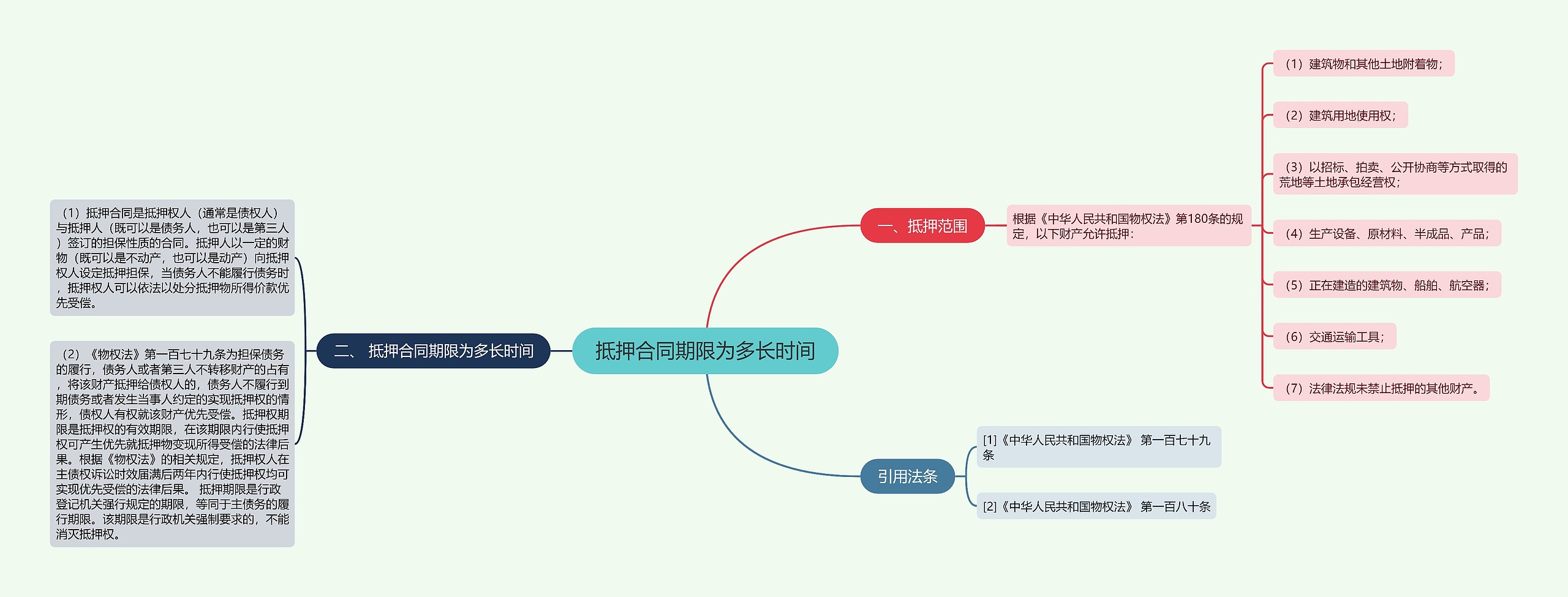 抵押合同期限为多长时间 抵押合同期限为多长时间