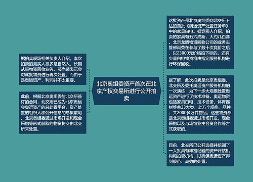 北京奥组委资产首次在北京产权交易所进行公开拍卖