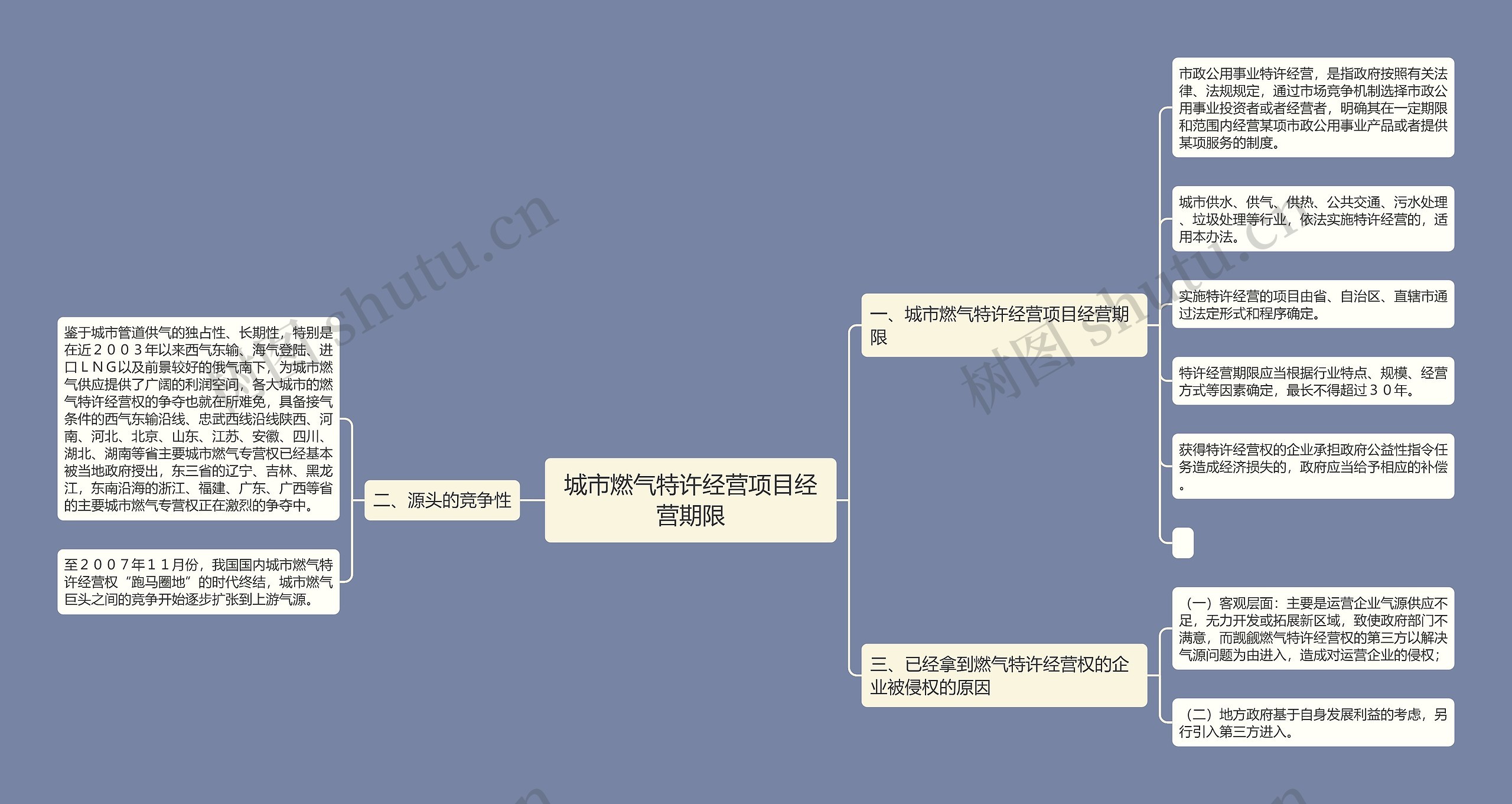 城市燃气特许经营项目经营期限