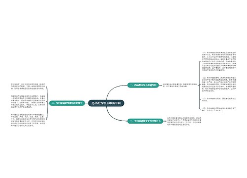 药品配方怎么申请专利