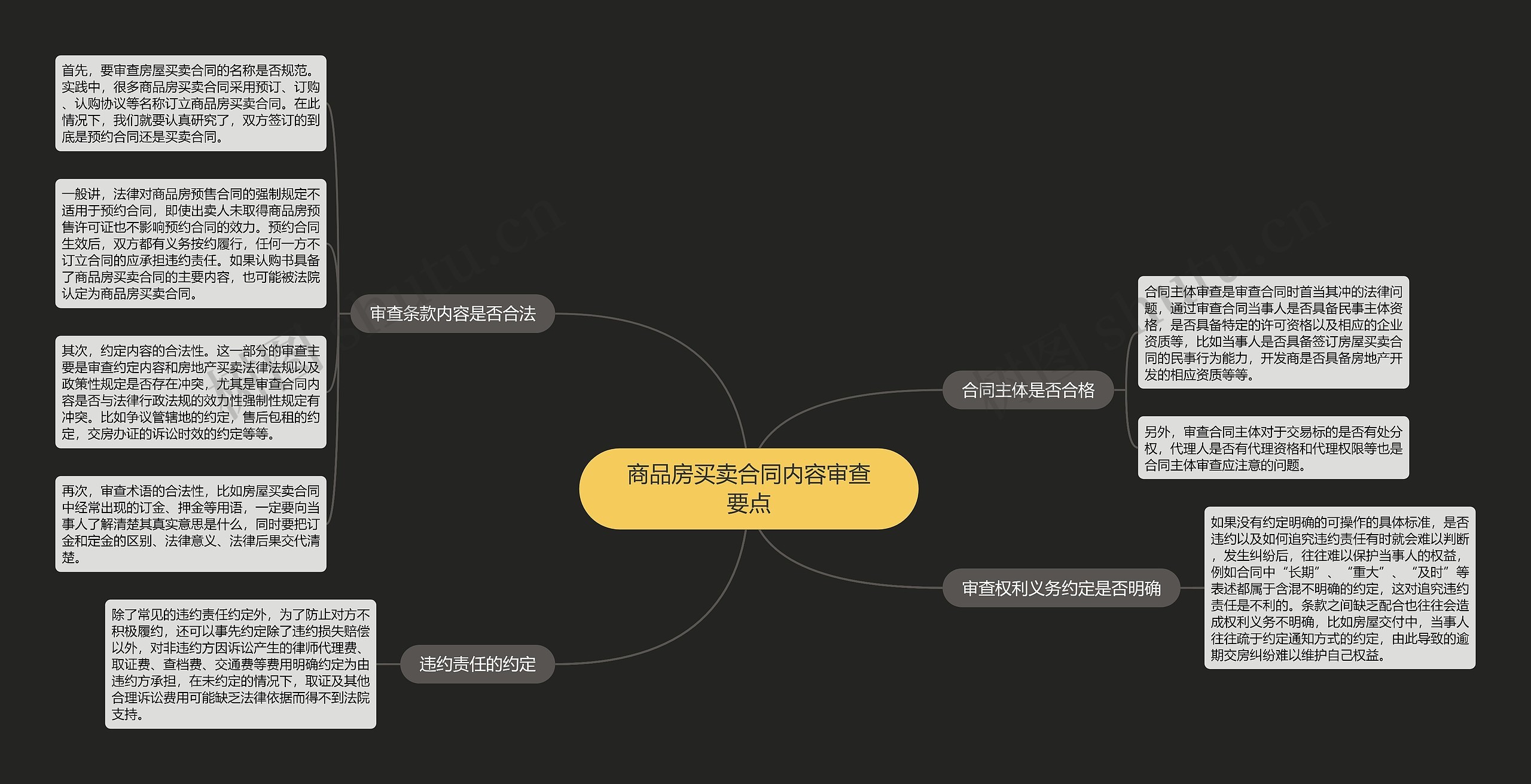 商品房买卖合同内容审查要点思维导图