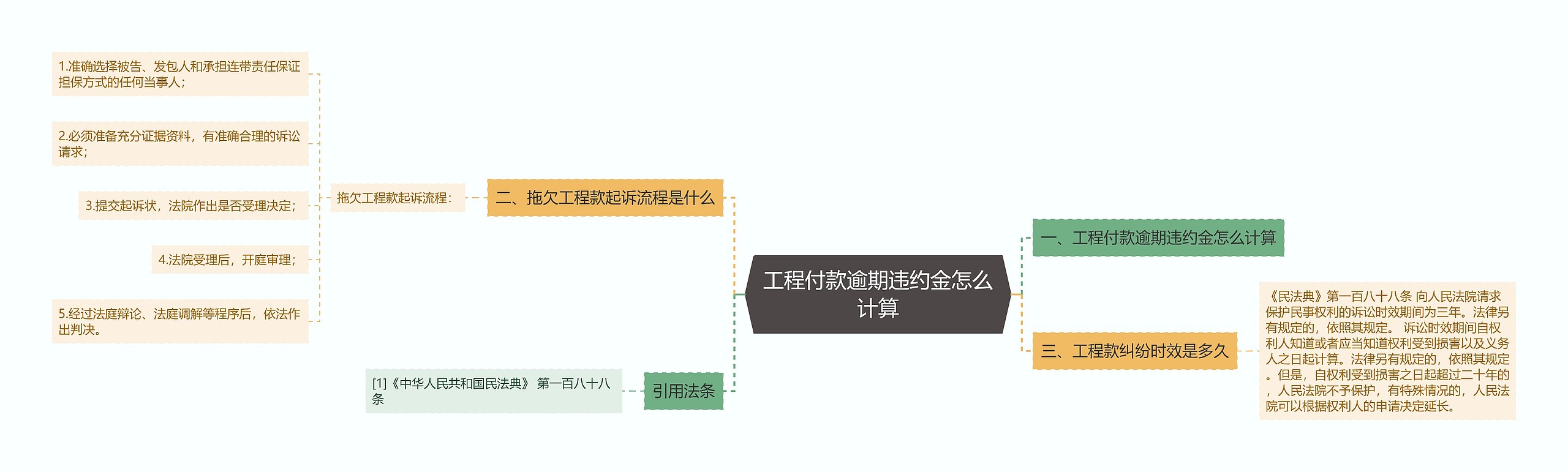 工程付款逾期违约金怎么计算