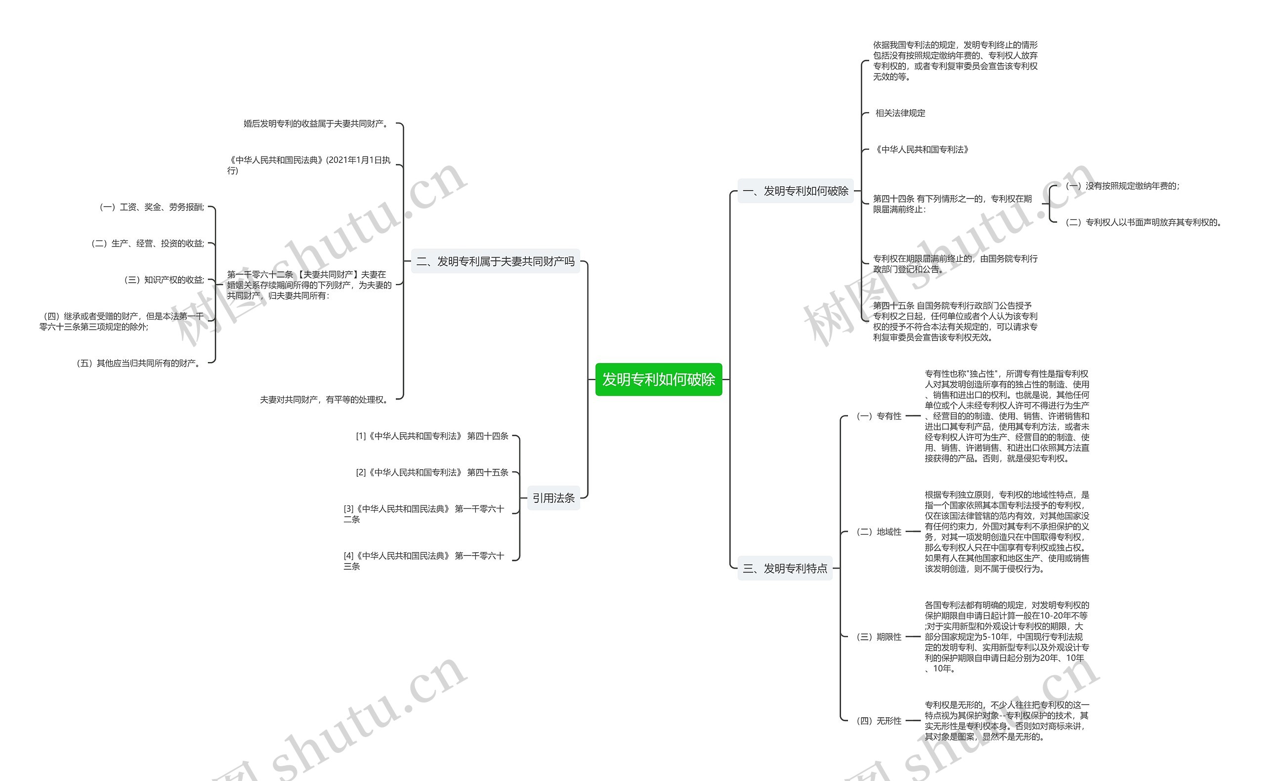 发明专利如何破除思维导图