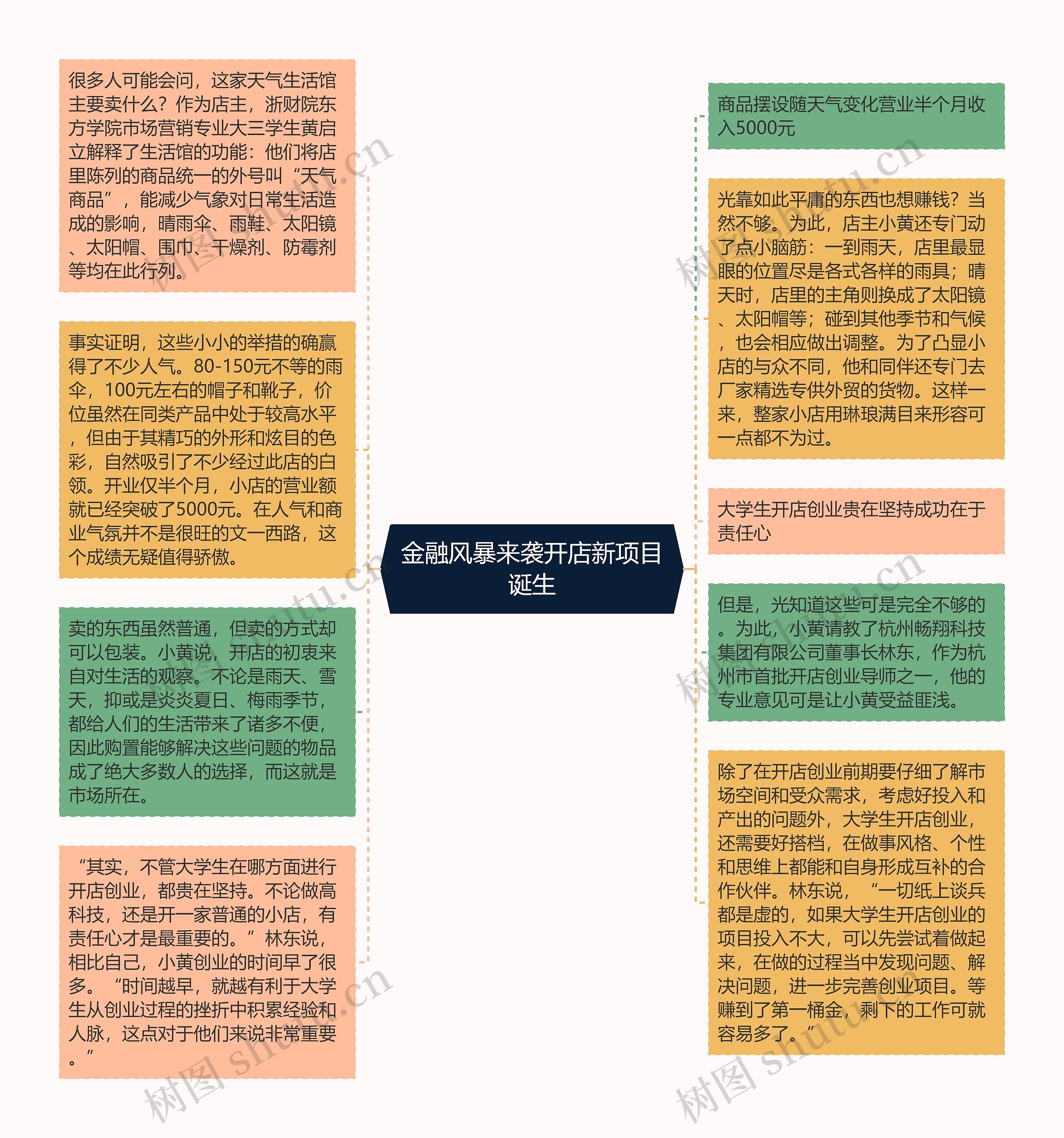 金融风暴来袭开店新项目诞生