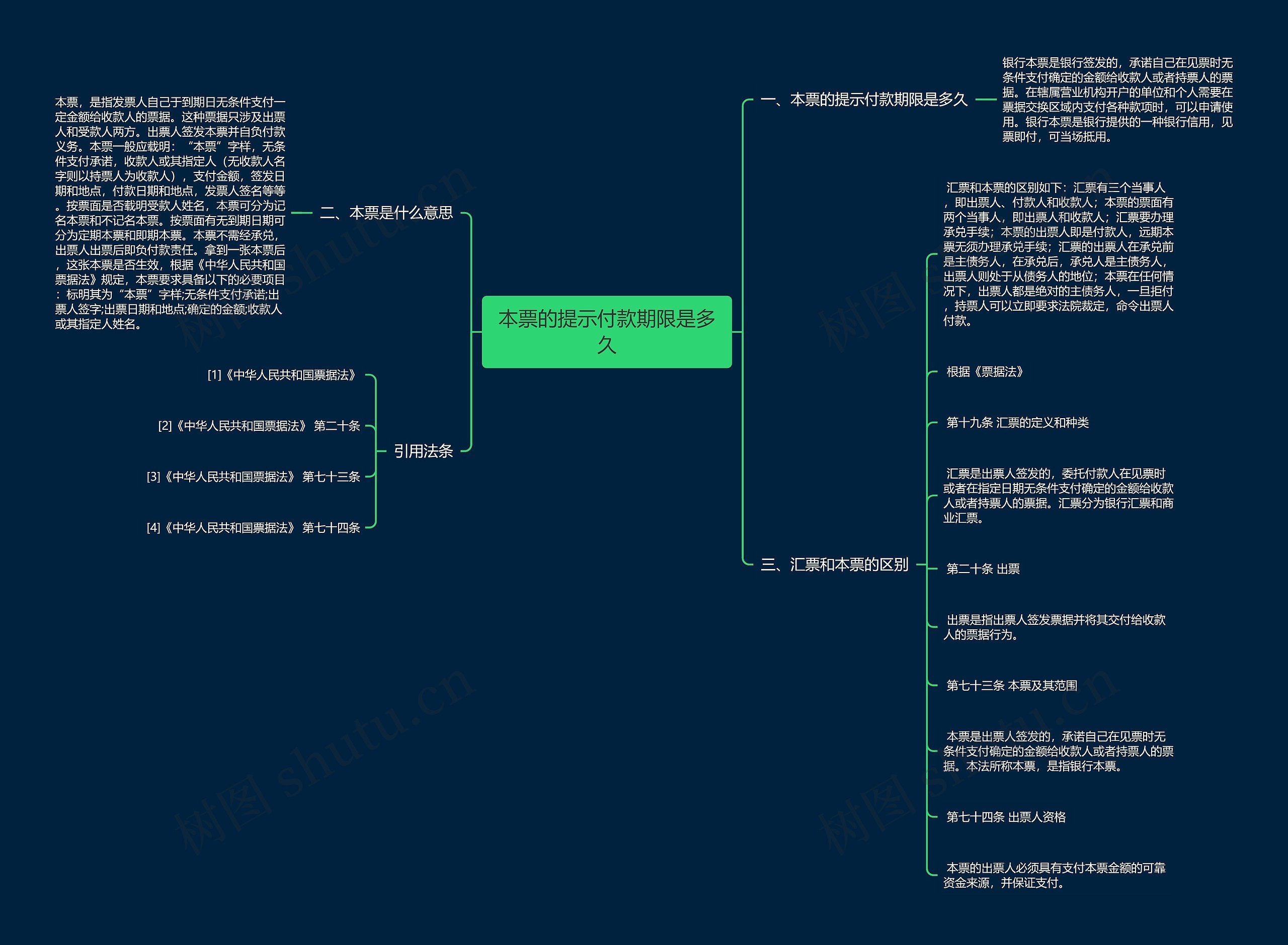 本票的提示付款期限是多久 本票的提示付款期限是多久