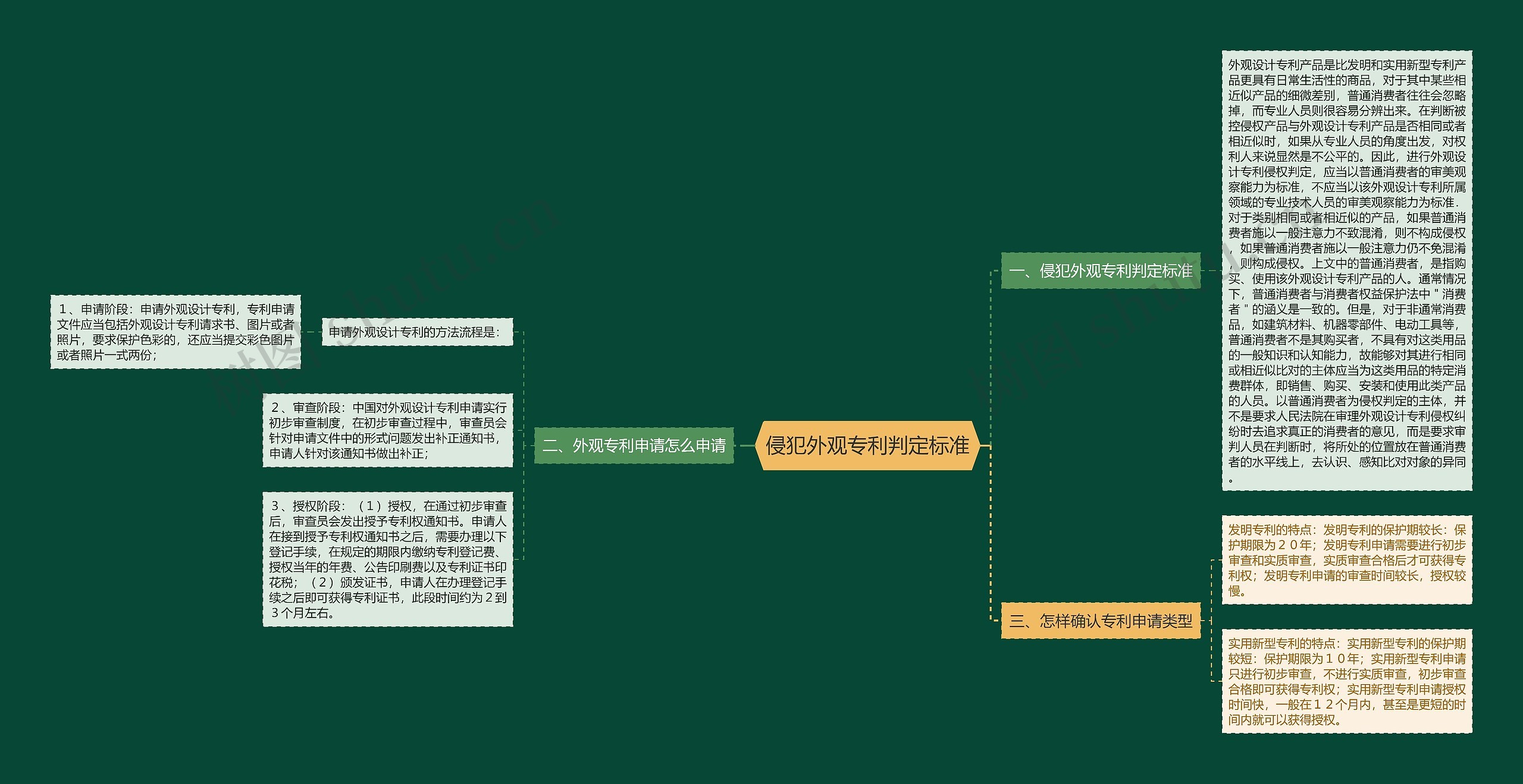 侵犯外观专利判定标准 侵犯外观专利判定标准