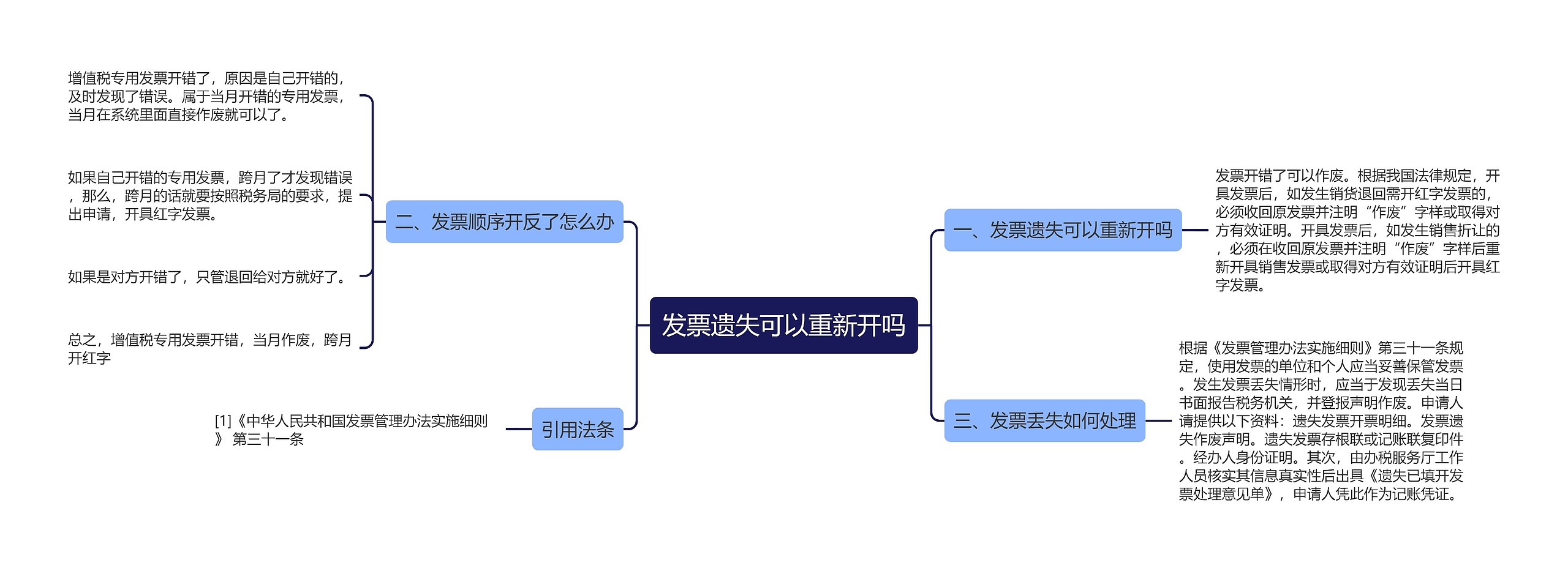 发票遗失可以重新开吗思维导图高清图 发票遗失可以重新开吗思维导图