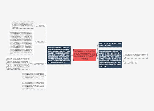 浙江省科学技术厅关于做好2012年科技型中小企业技术创新基金项目申报工作的通知