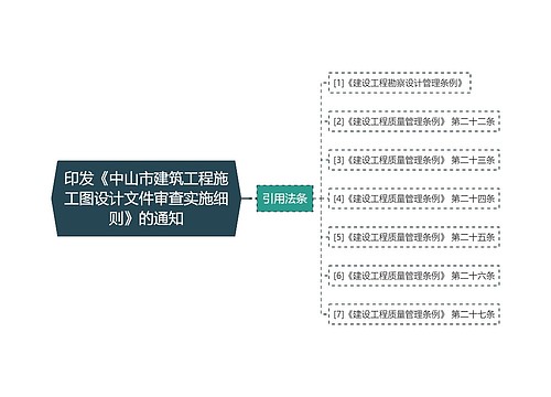 印发《中山市建筑工程施工图设计文件审查实施细则》的通知