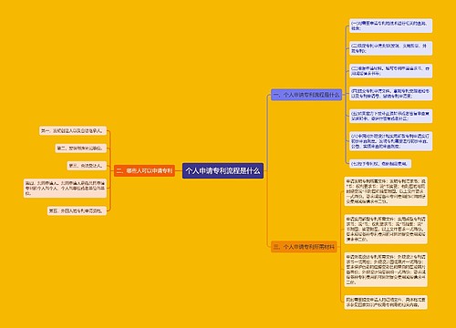 个人申请专利流程是什么