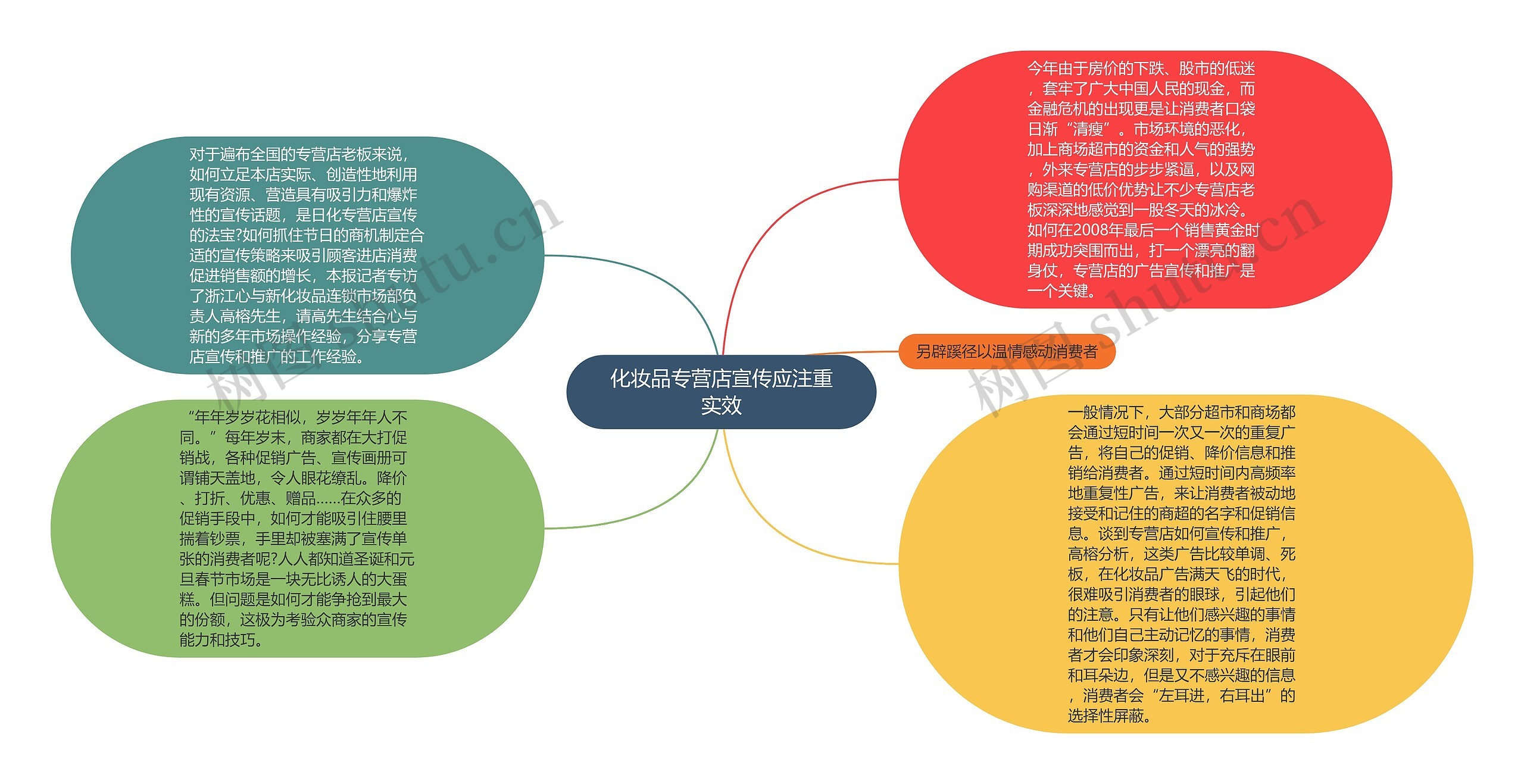 化妆品专营店宣传应注重实效