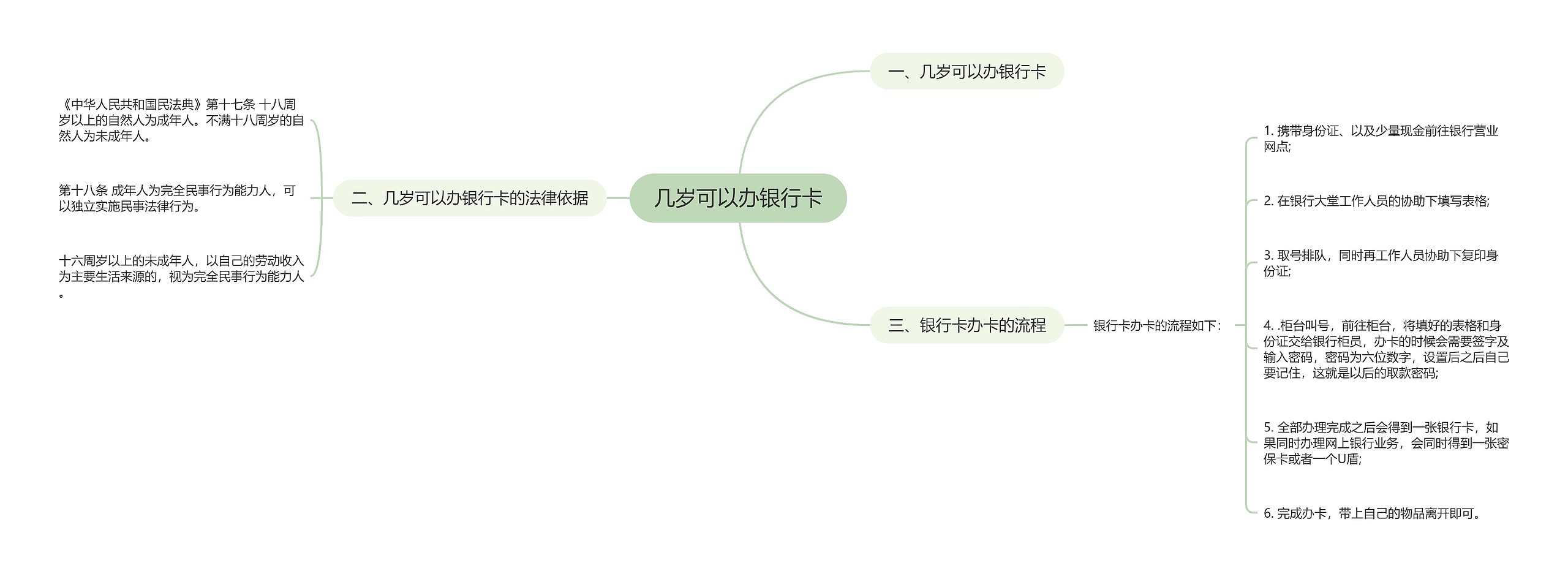 几岁可以办银行卡思维导图