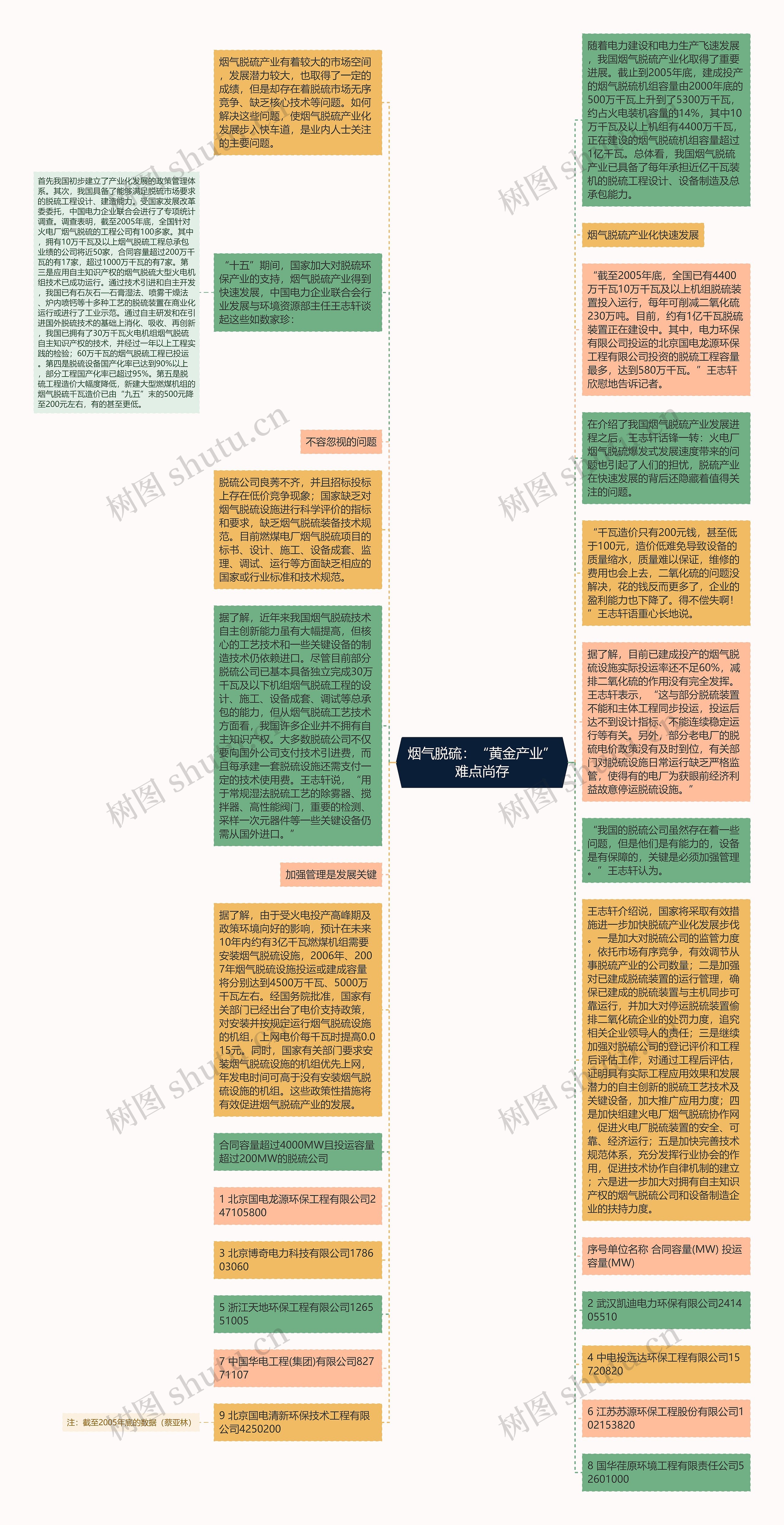 烟气脱硫：“黄金产业”难点尚存