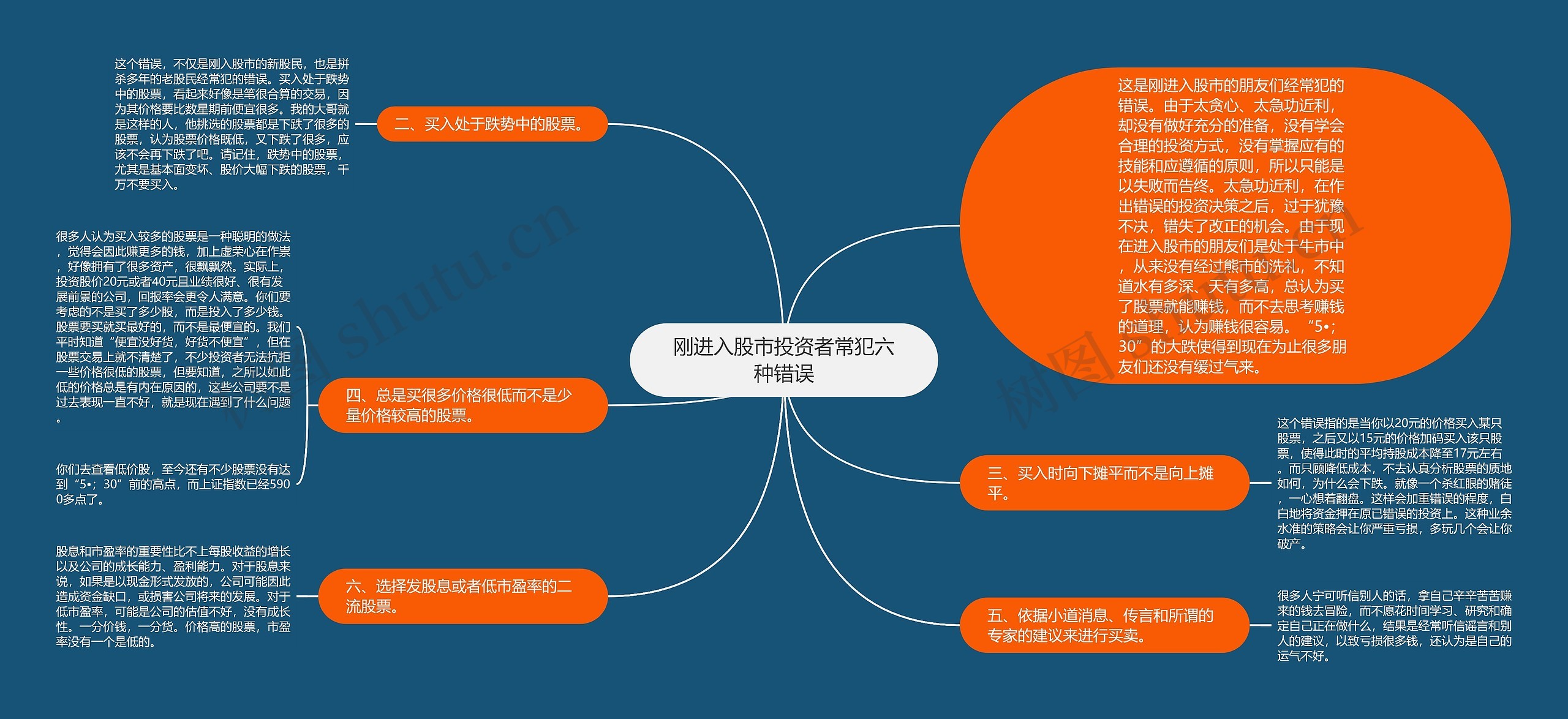 刚进入股市投资者常犯六种错误思维导图