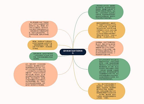 国内炼油行业的亏损将消失