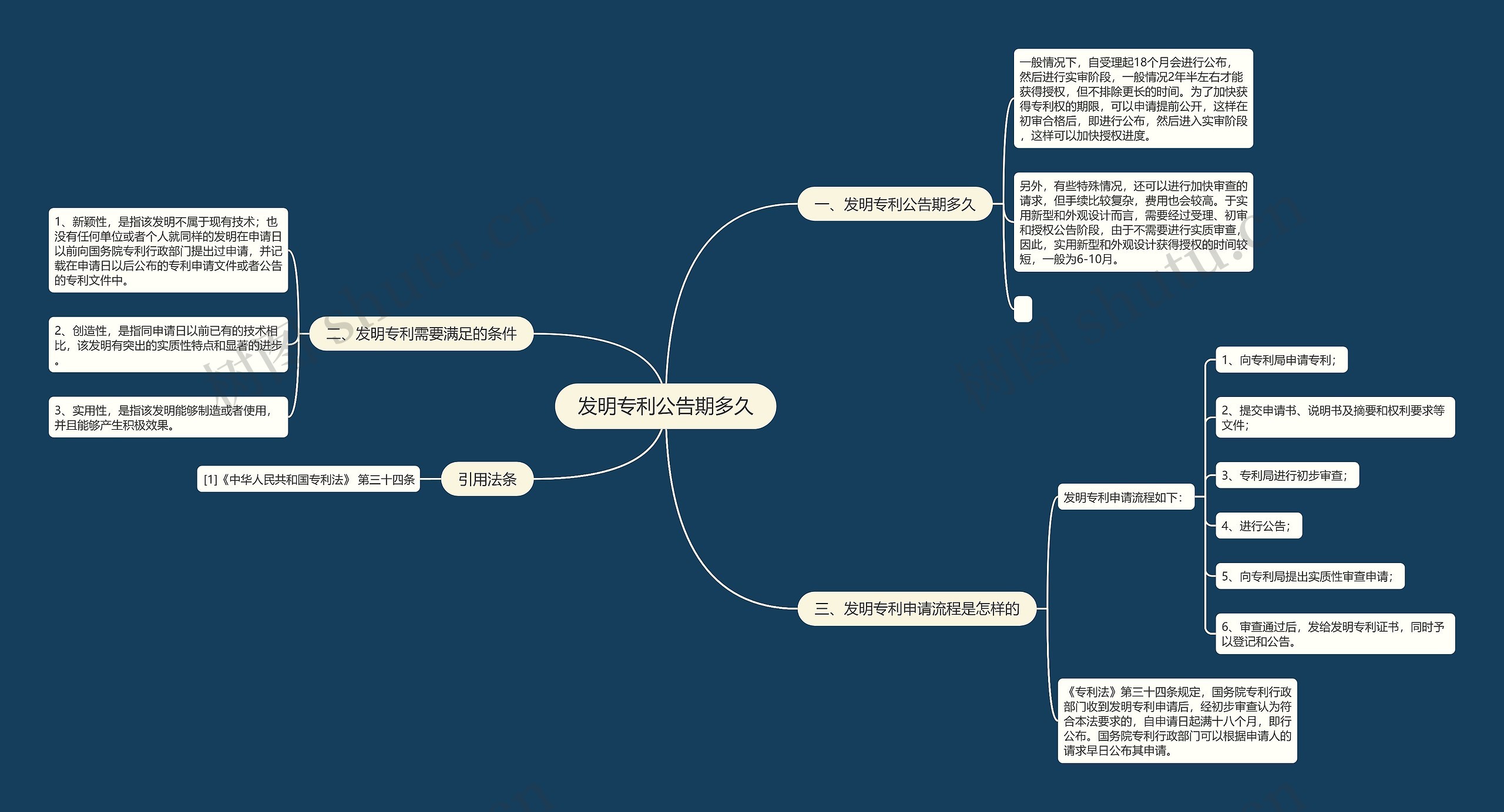 发明专利公告期多久思维导图