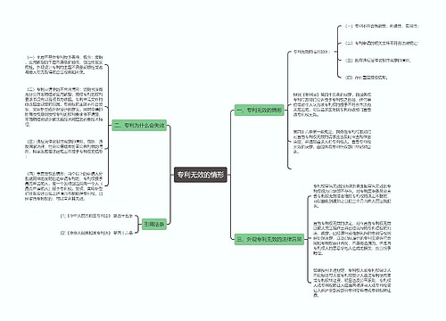 专利无效的情形