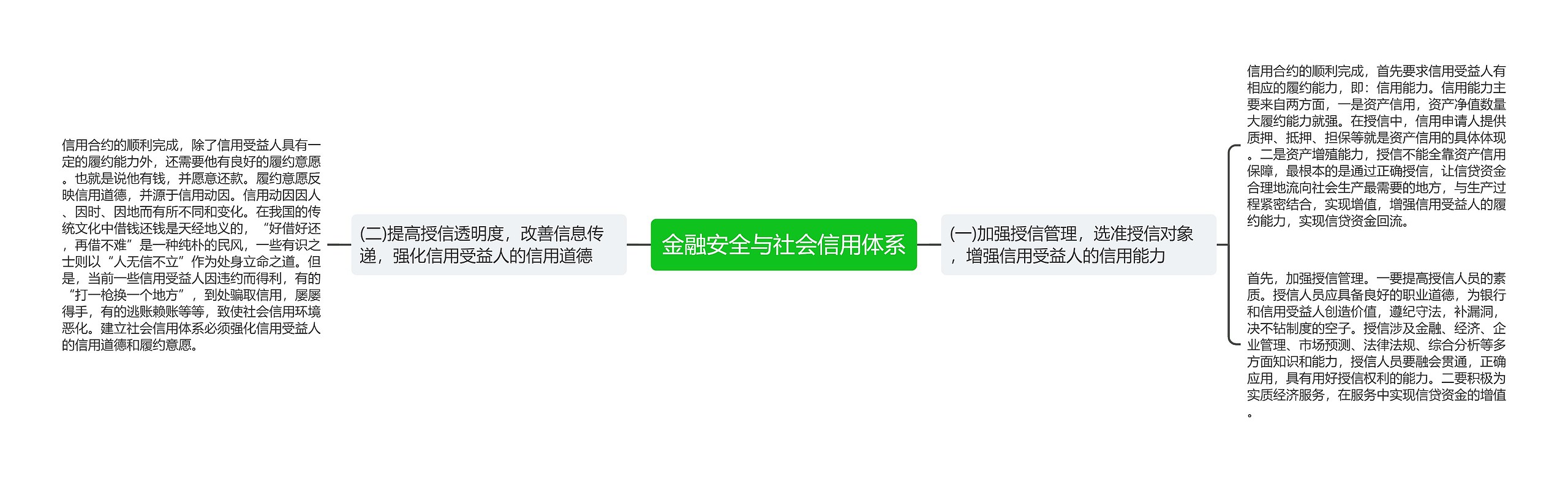 金融安全与社会信用体系