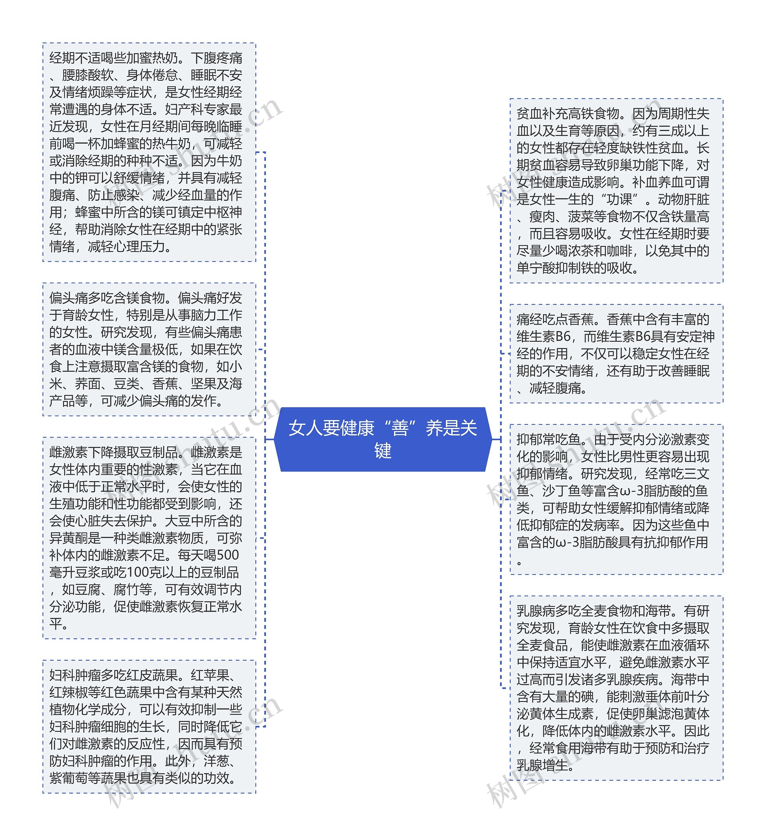 女人要健康“善”养是关键