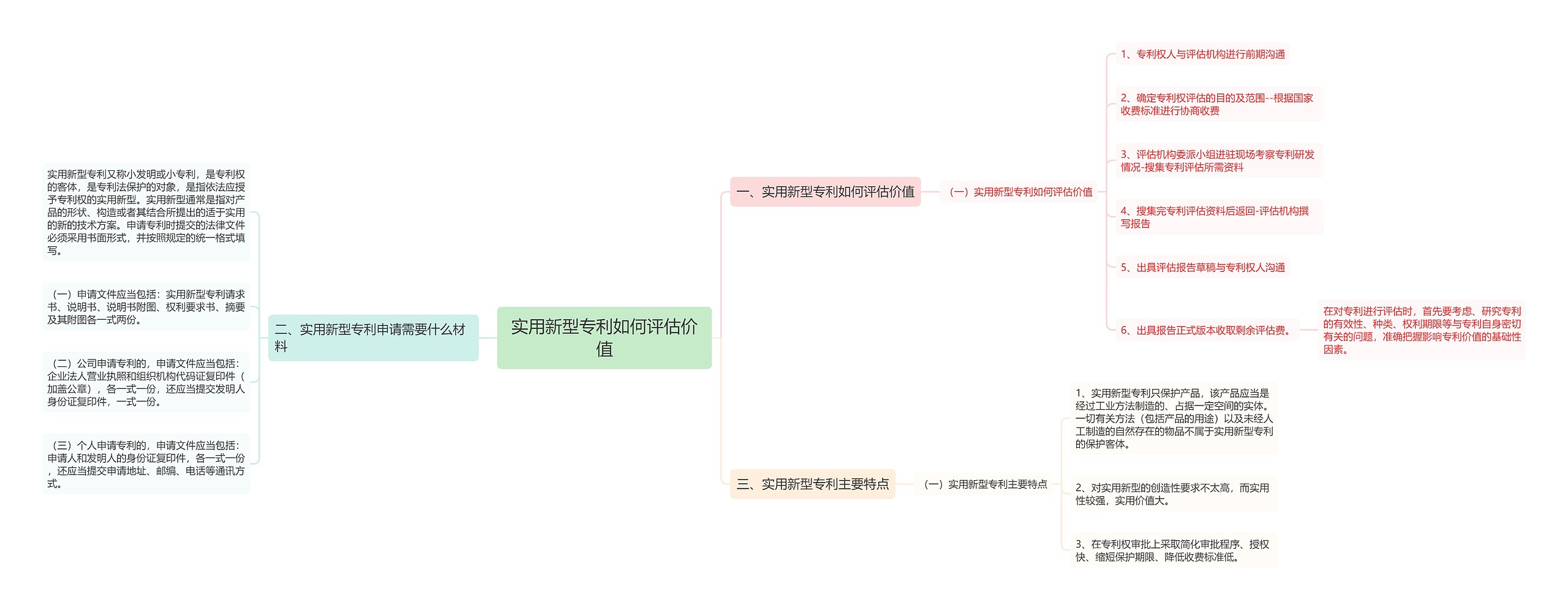 实用新型专利如何评估价值思维导图