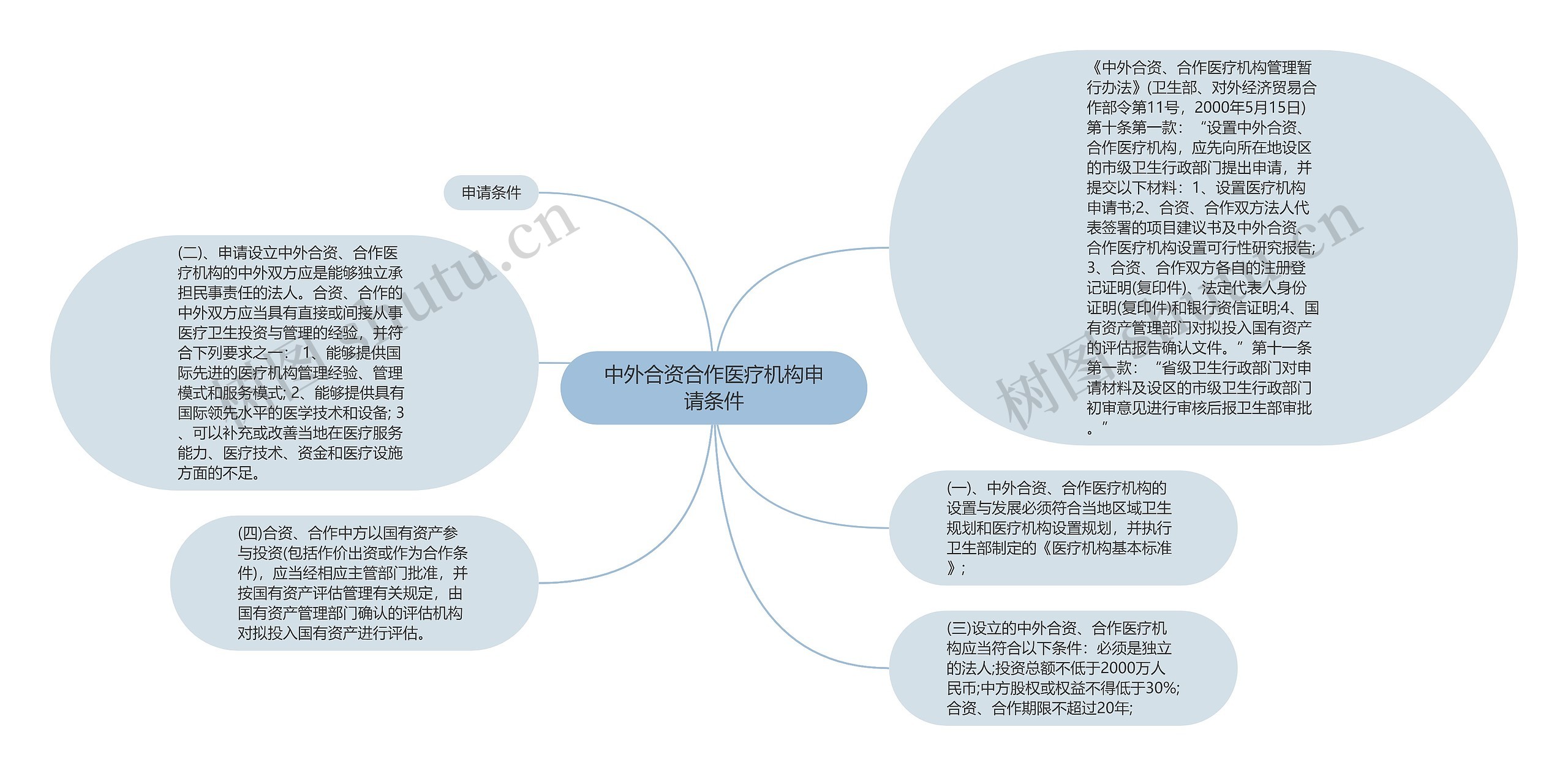 中外合资合作医疗机构申请条件